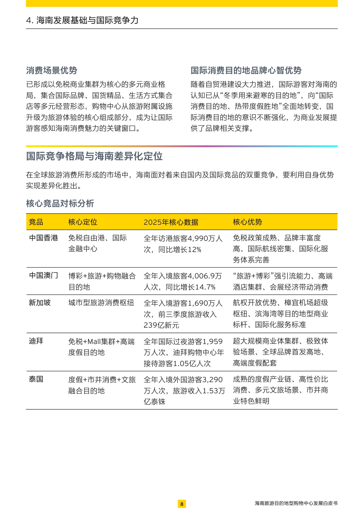 2026海南旅游目的地型购物中心发展白皮书.pdf