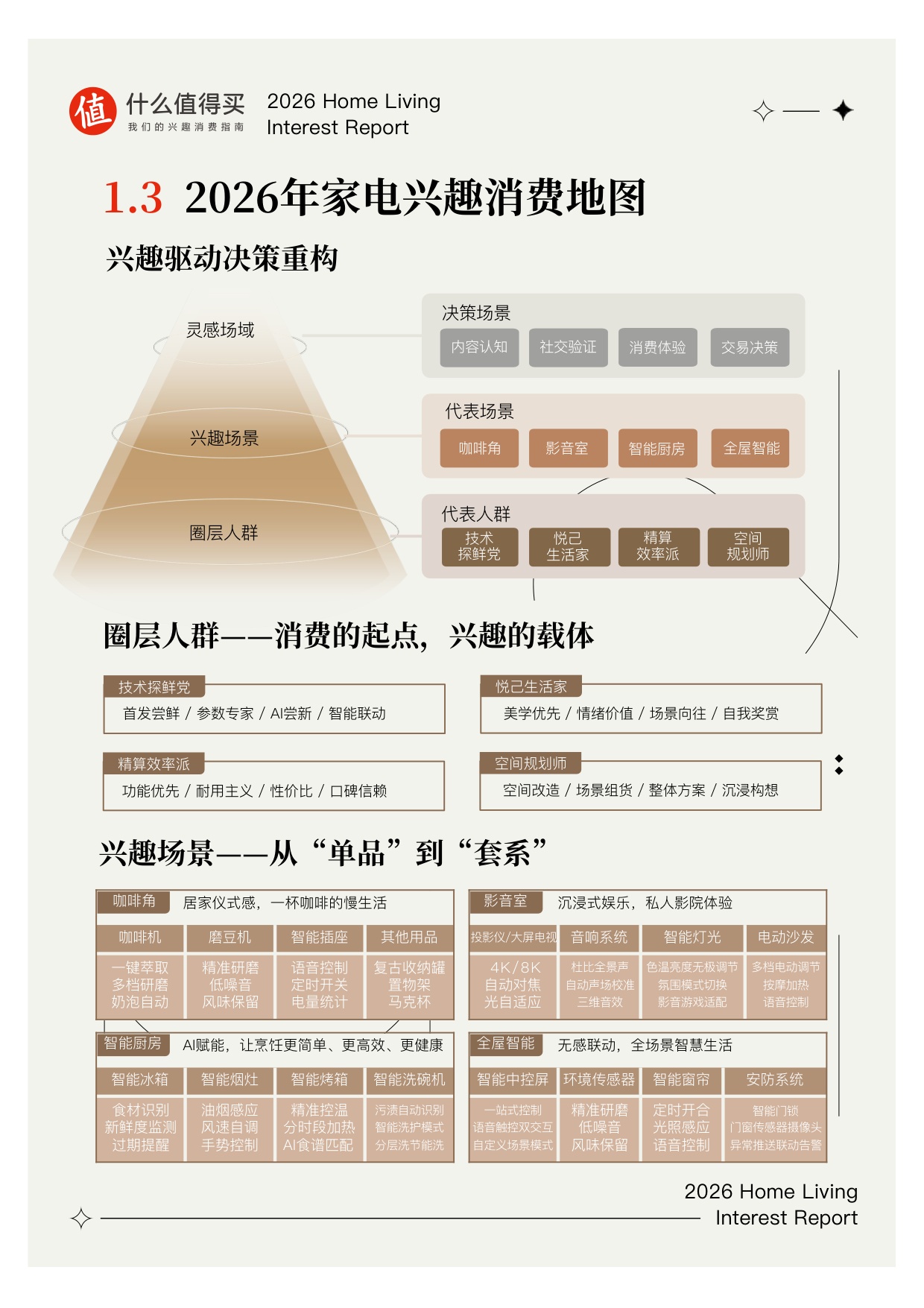 2026家生活兴趣报告.pdf