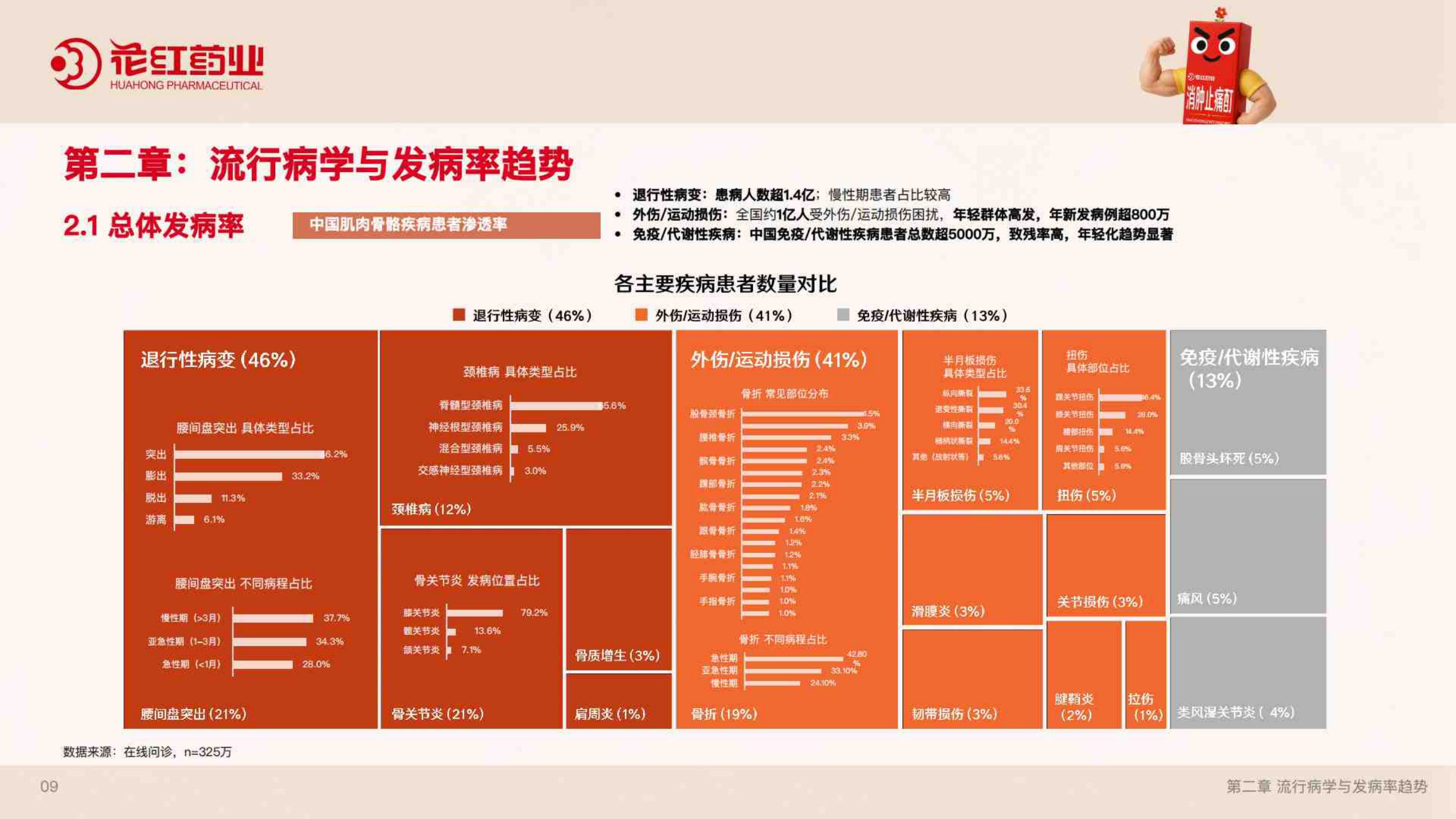 2026肌骨健康蓝皮书.pdf