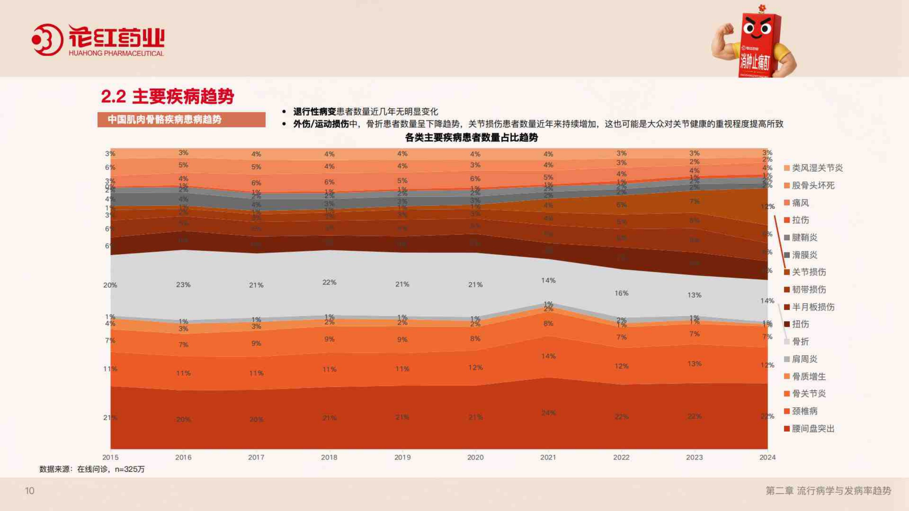2026肌骨健康蓝皮书.pdf