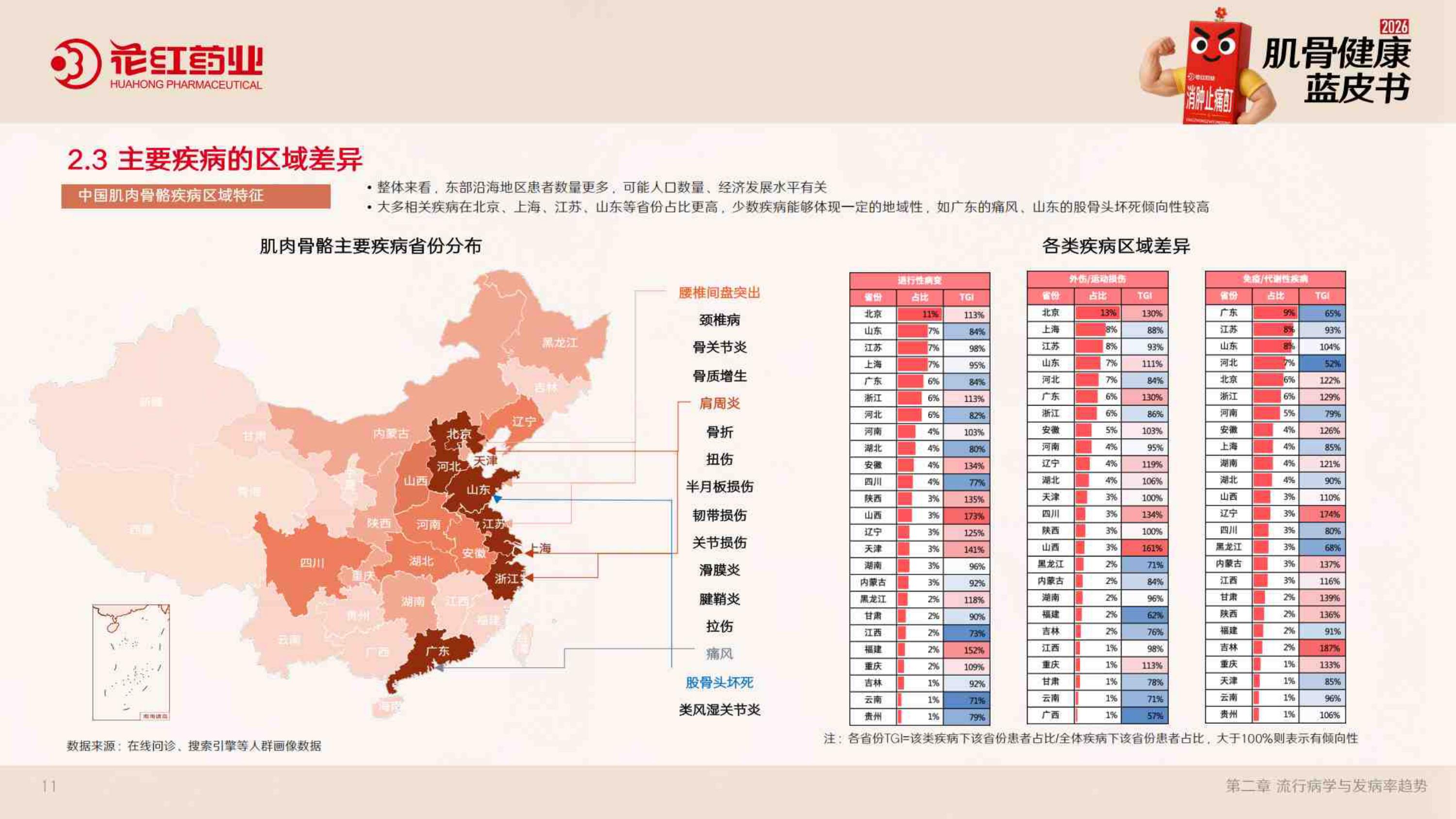 2026肌骨健康蓝皮书.pdf