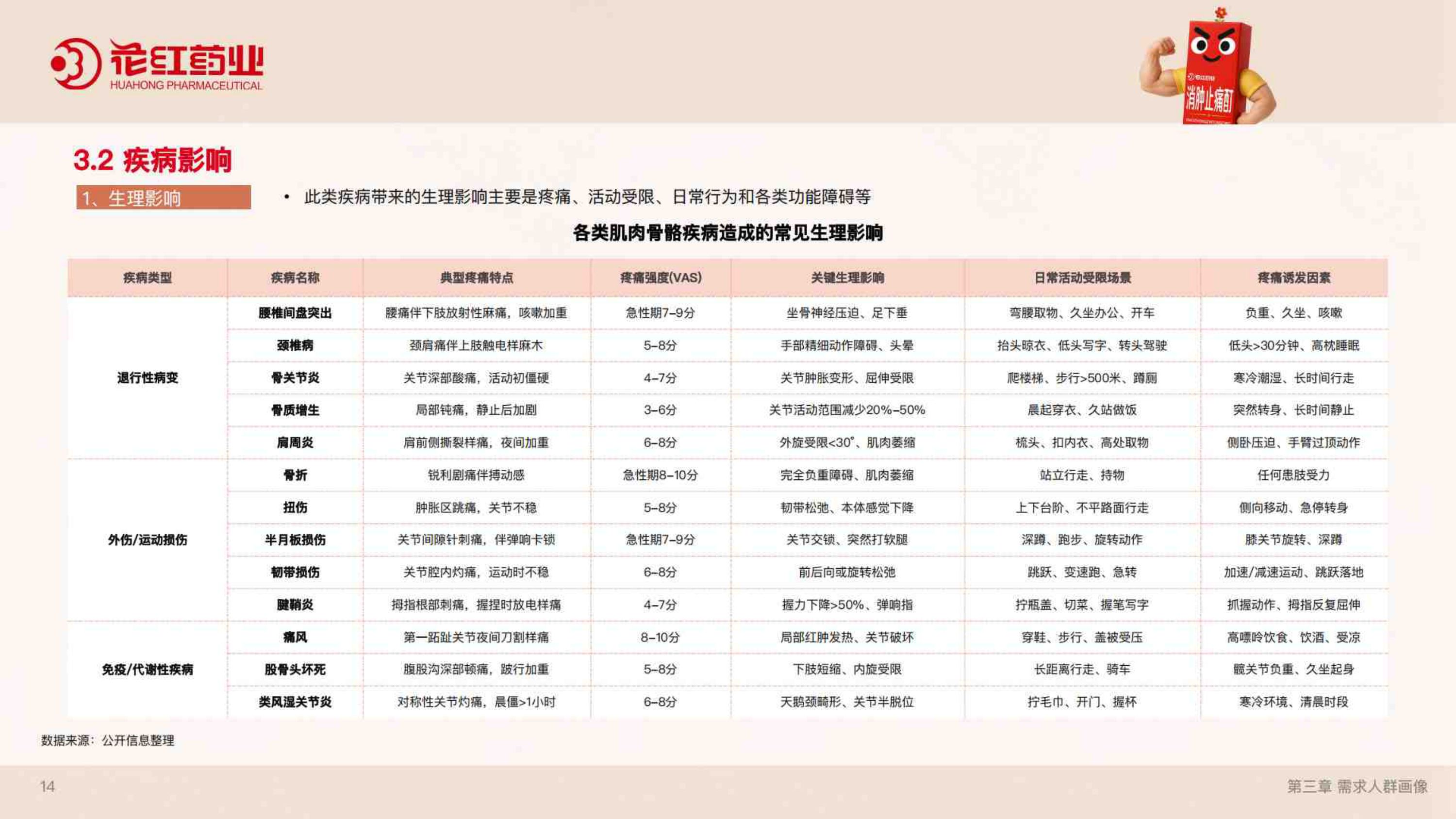 2026肌骨健康蓝皮书.pdf