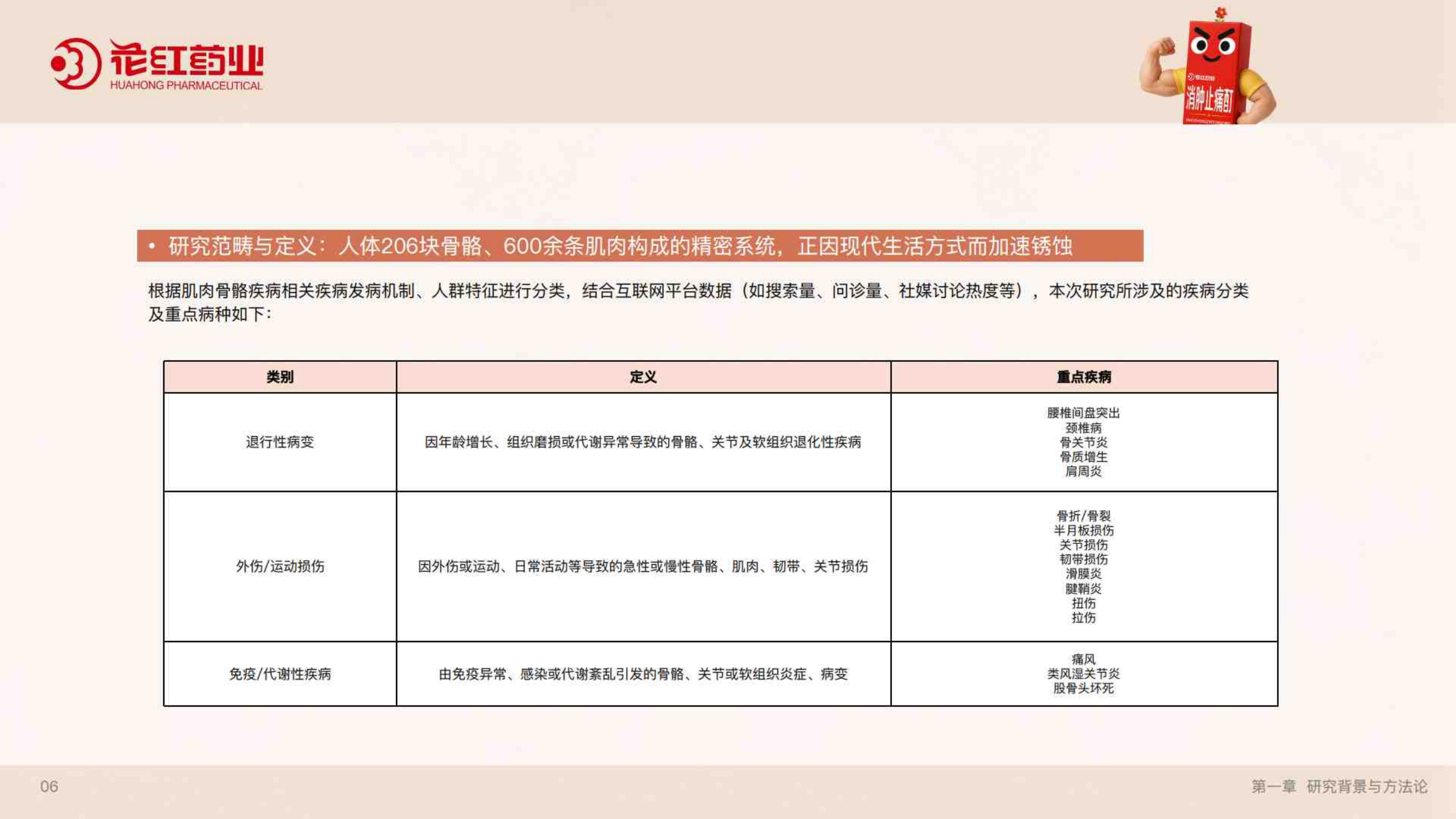 2026肌骨健康蓝皮书.pdf