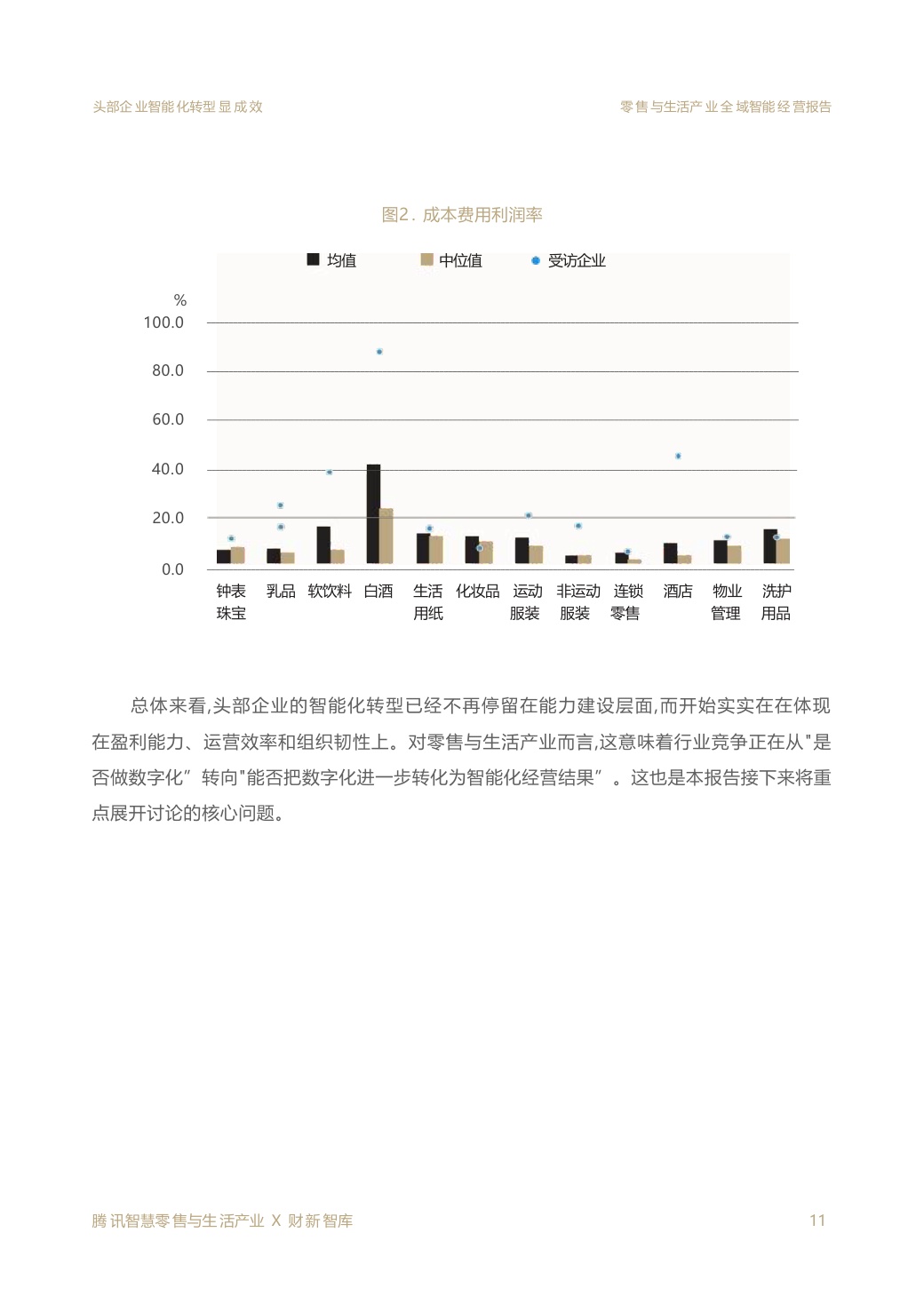 2026零售与生活产业全域智能经营报告.pdf