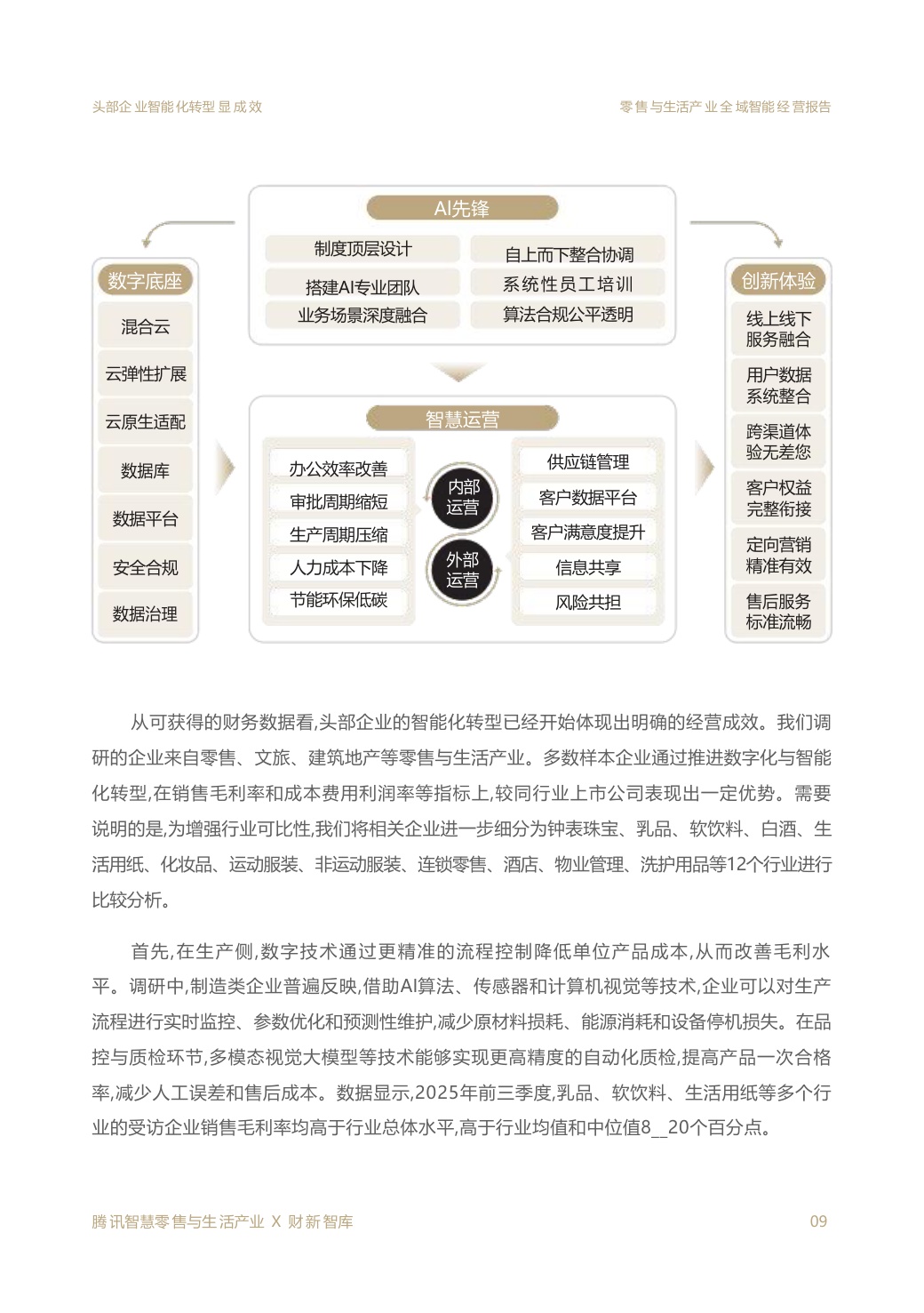 2026零售与生活产业全域智能经营报告.pdf