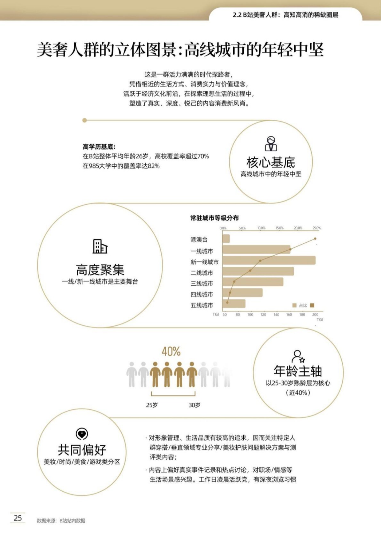 2026美奢人群消费洞察报告-B站凯度.pdf