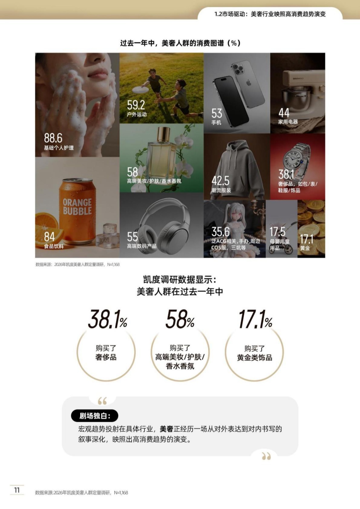 2026美奢人群消费洞察报告-B站凯度.pdf