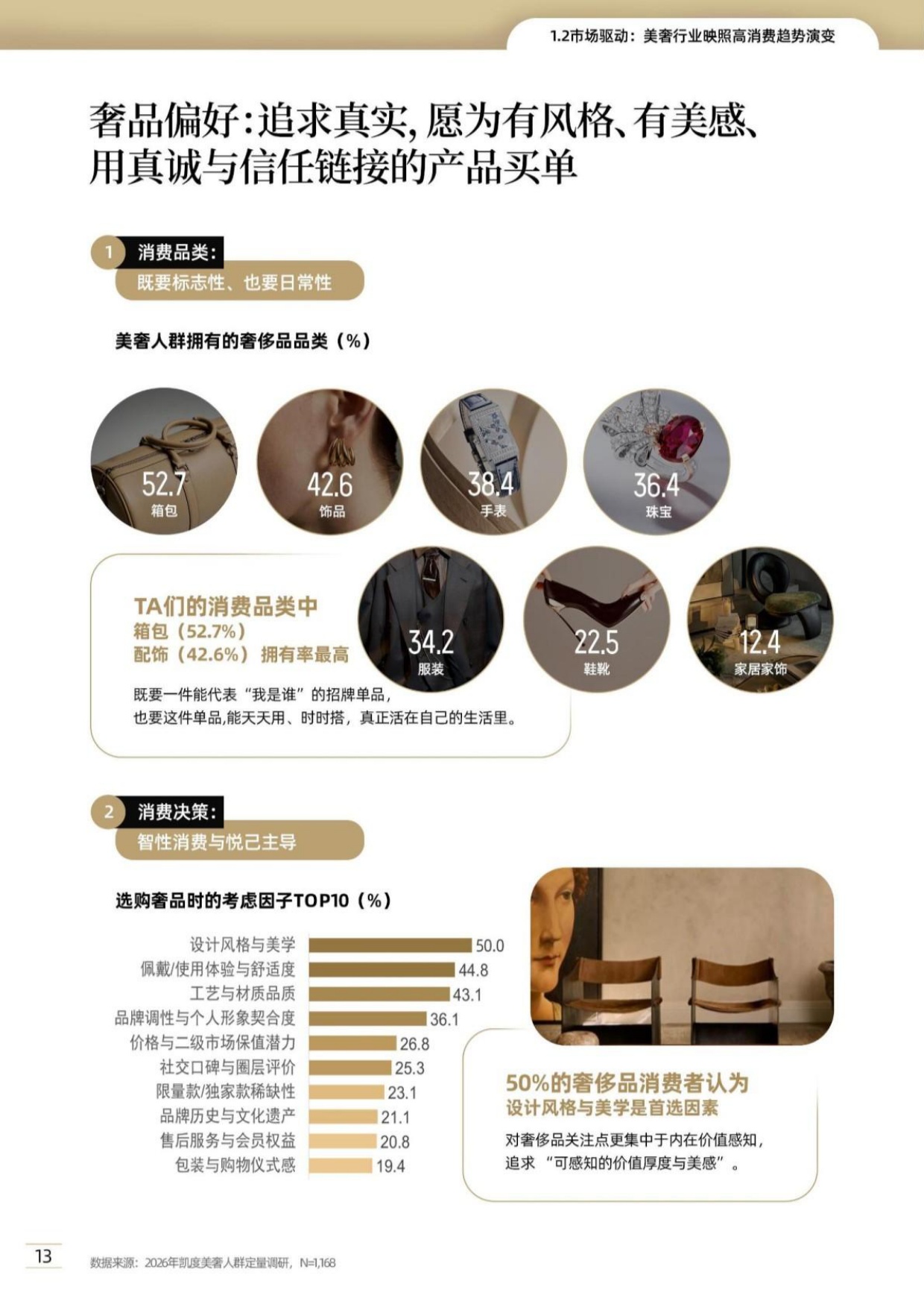 2026美奢人群消费洞察报告-B站凯度.pdf