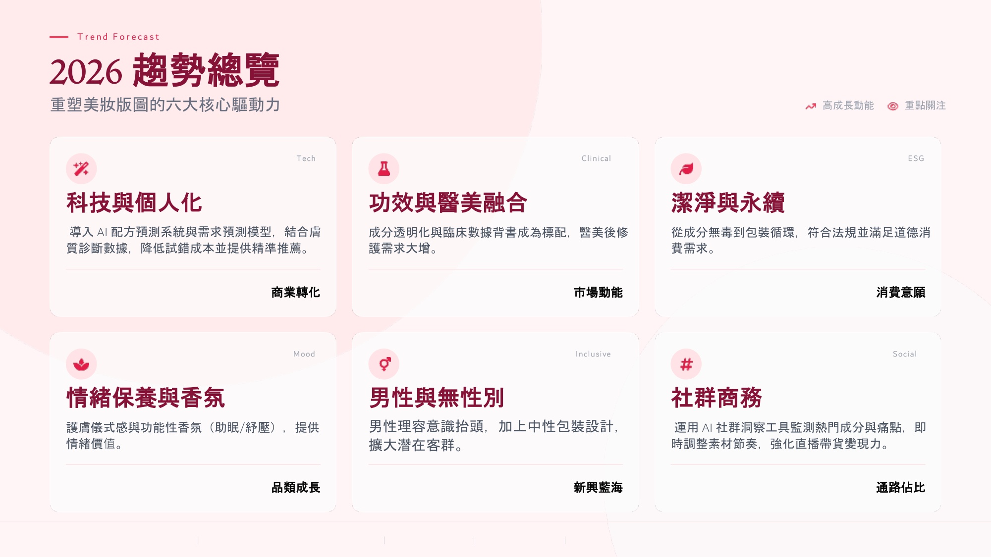 2026美妆趋势報告.pdf