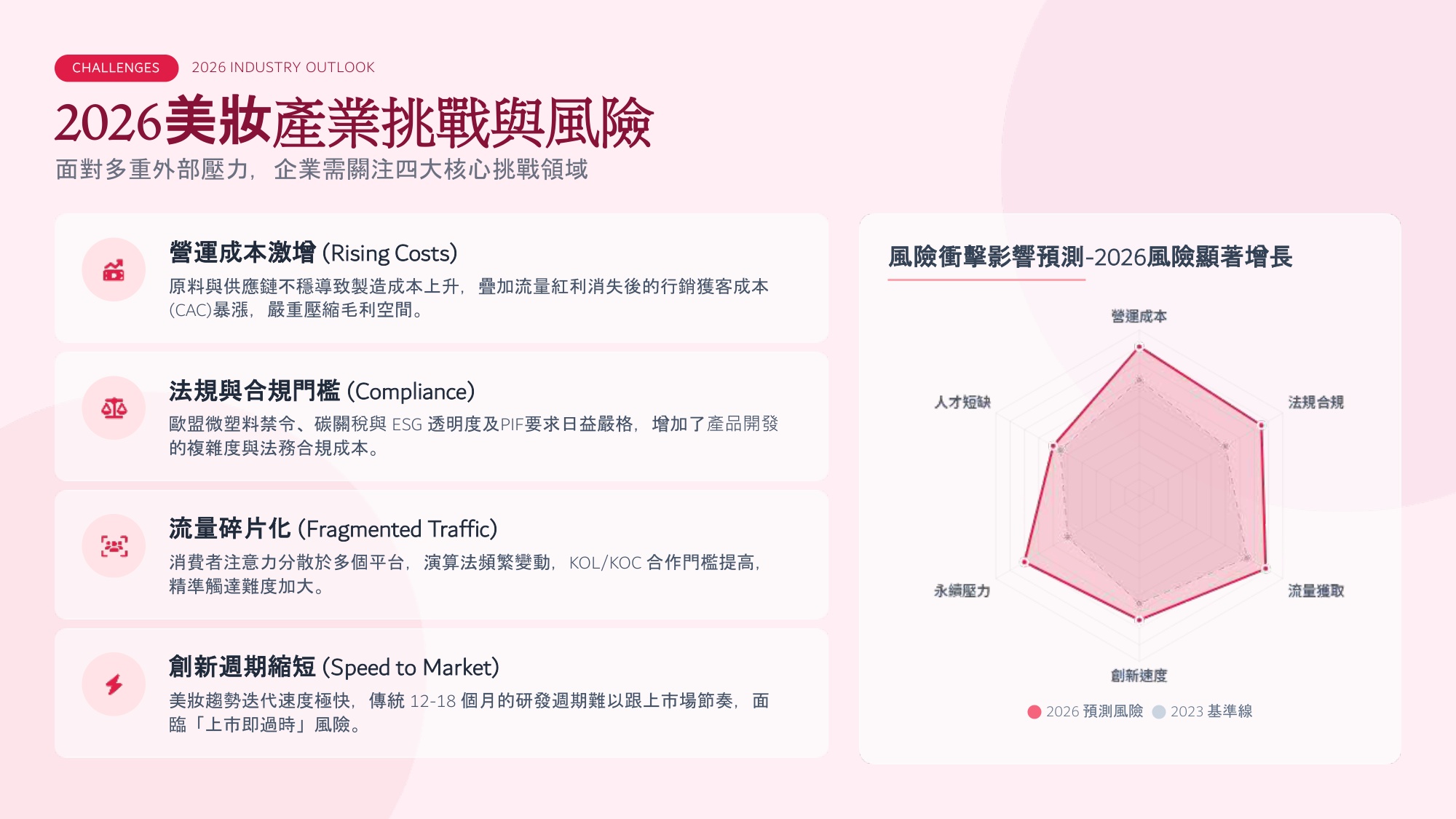 2026美妆趋势報告.pdf