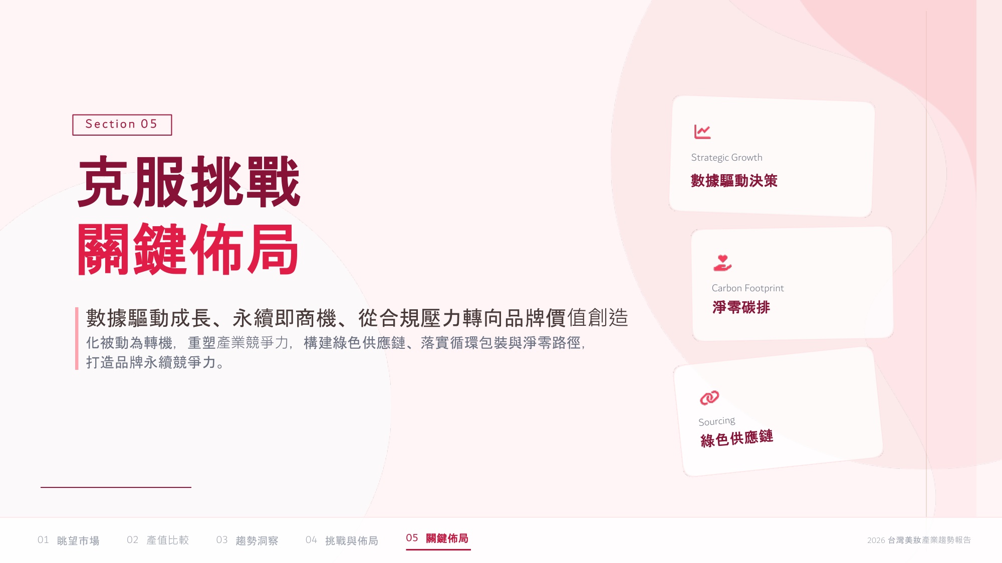 2026美妆趋势報告.pdf
