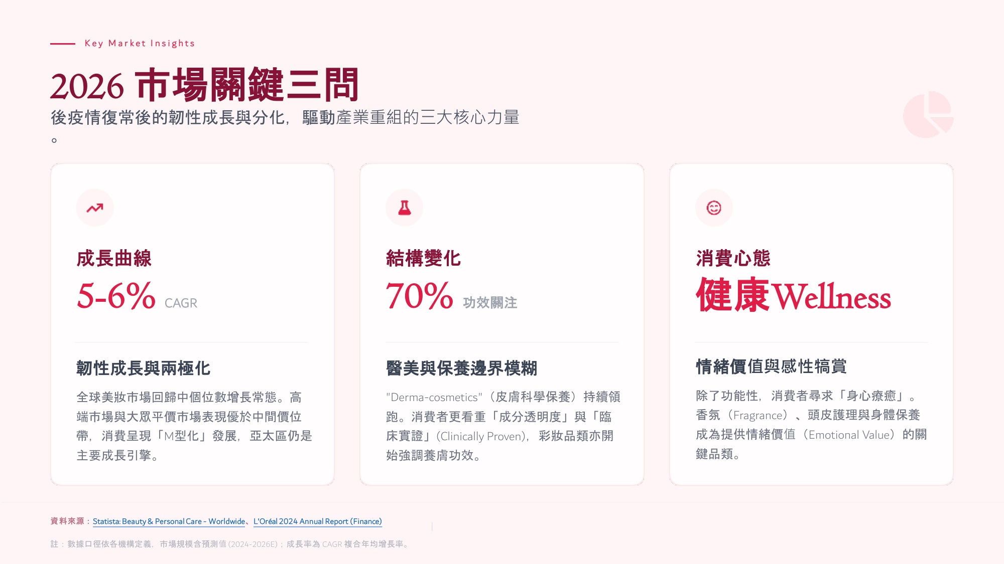 2026美妆趋势報告.pdf