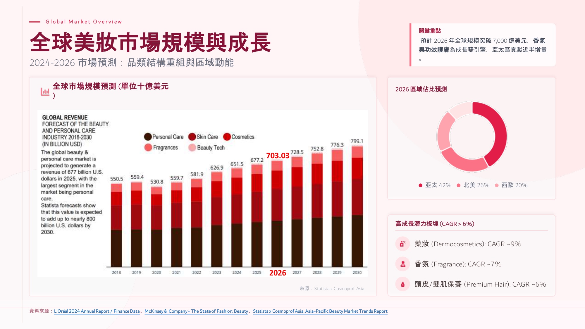 2026美妆趋势報告.pdf