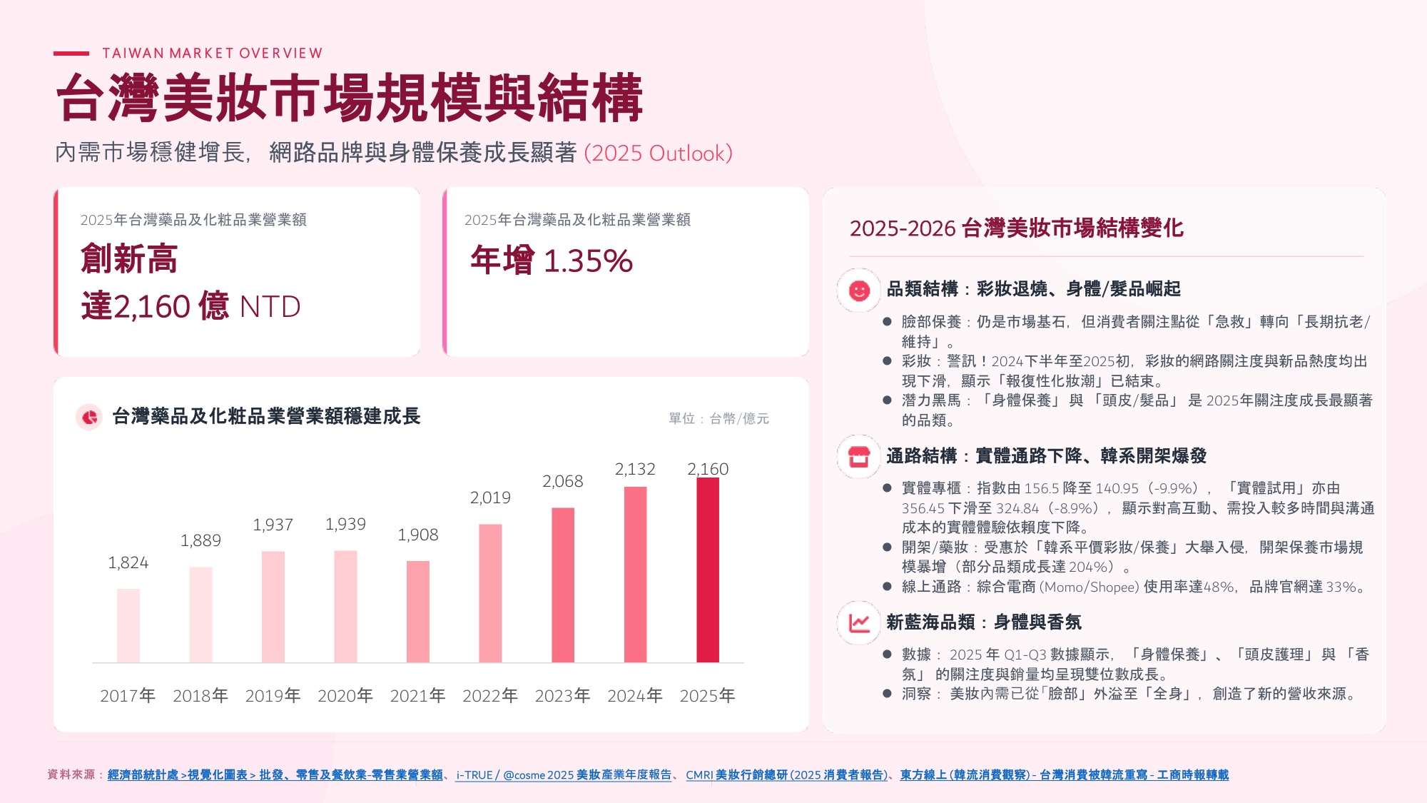 2026美妆趋势報告.pdf