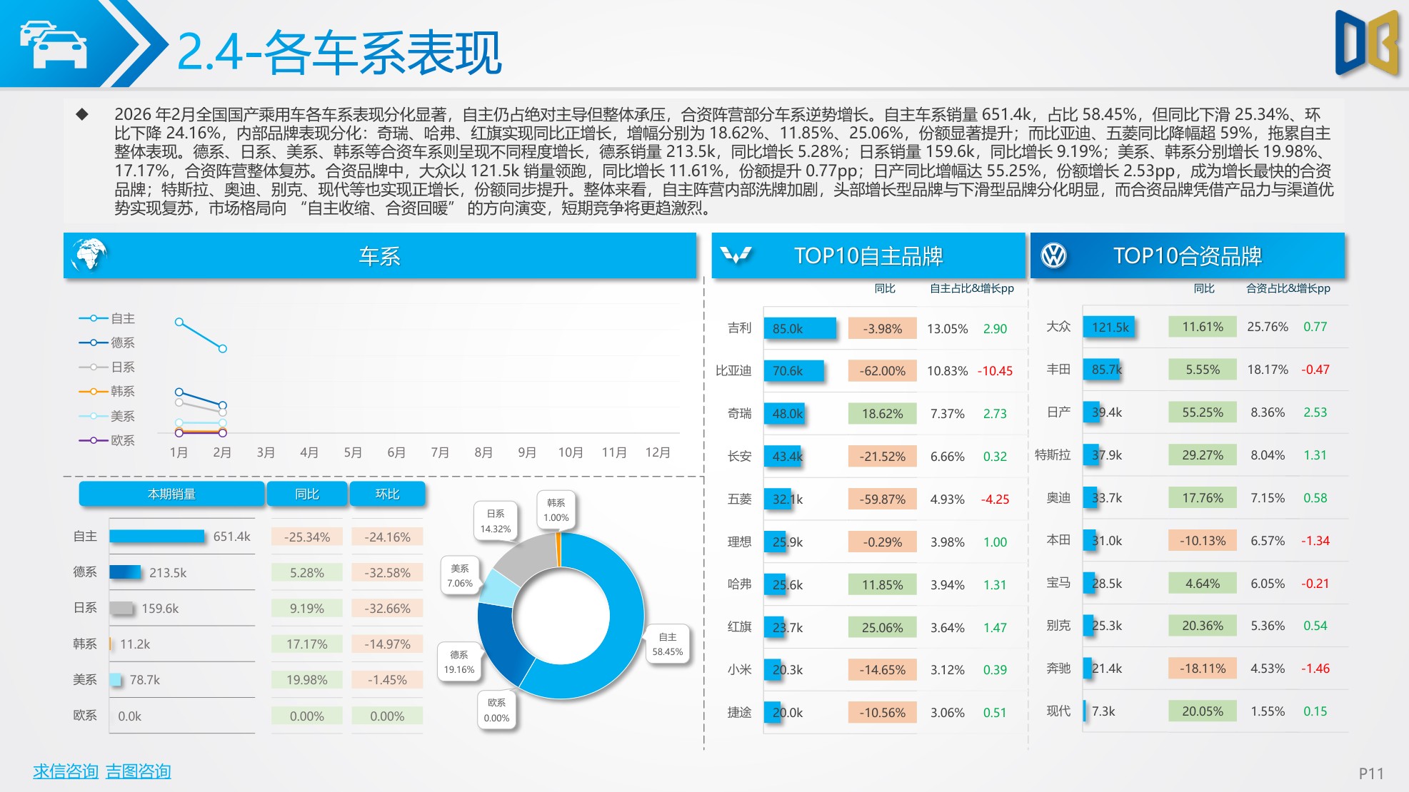 2026年2月汽车市场分析（乘用车、进口、商用车等）市场解读-40页PPT.pdf