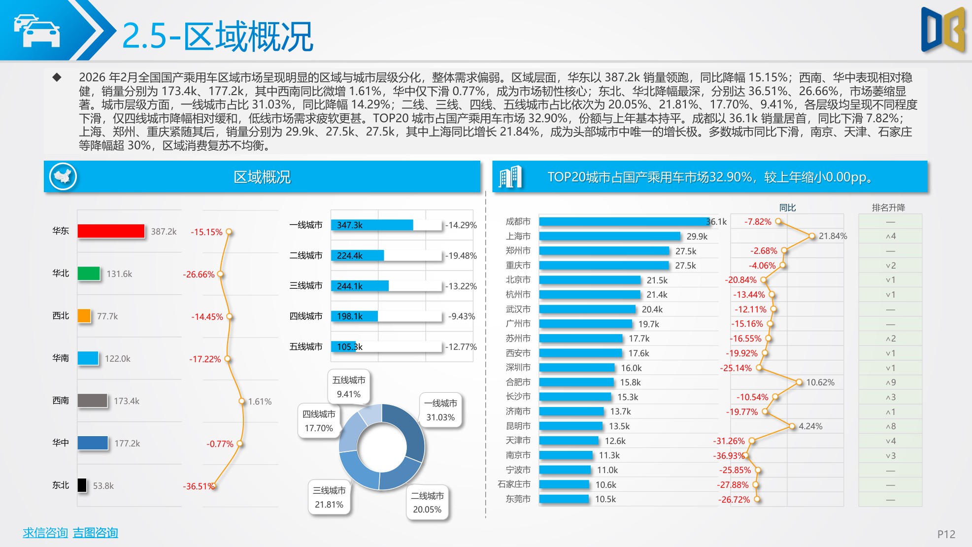 2026年2月汽车市场分析（乘用车、进口、商用车等）市场解读-40页PPT.pdf