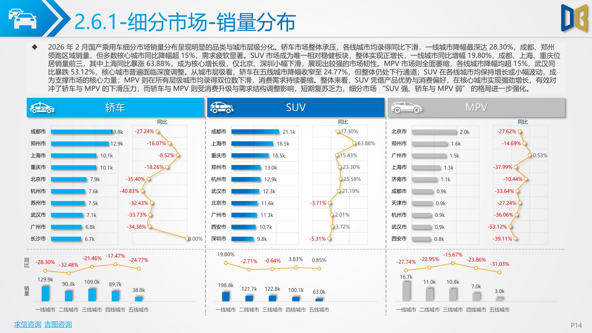 2026年2月汽车市场分析（乘用车、进口、商用车等）市场解读-40页PPT.pdf
