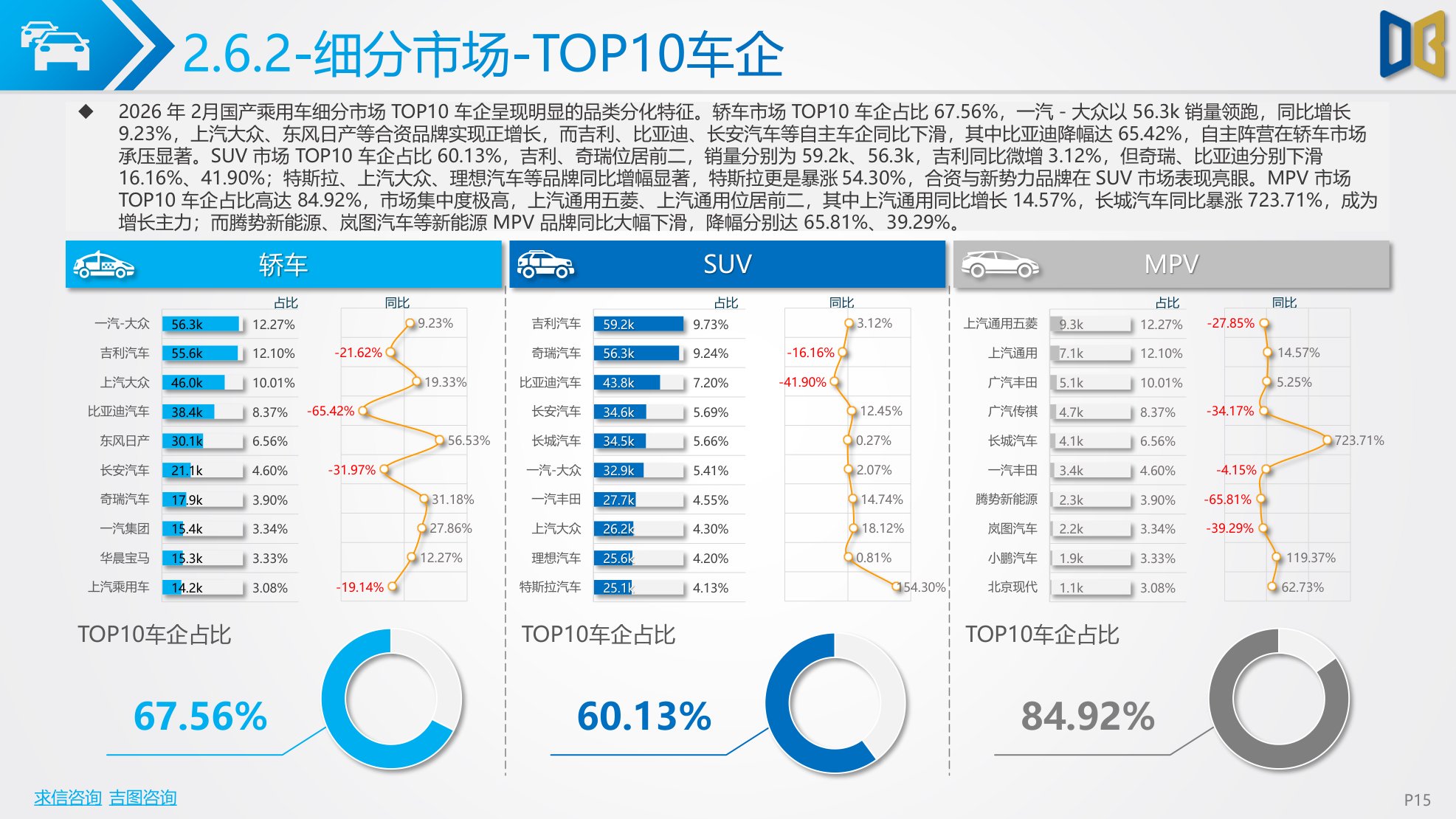 2026年2月汽车市场分析（乘用车、进口、商用车等）市场解读-40页PPT.pdf