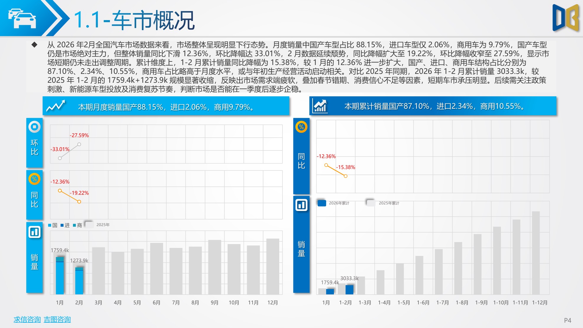 2026年2月汽车市场分析（乘用车、进口、商用车等）市场解读-40页PPT.pdf