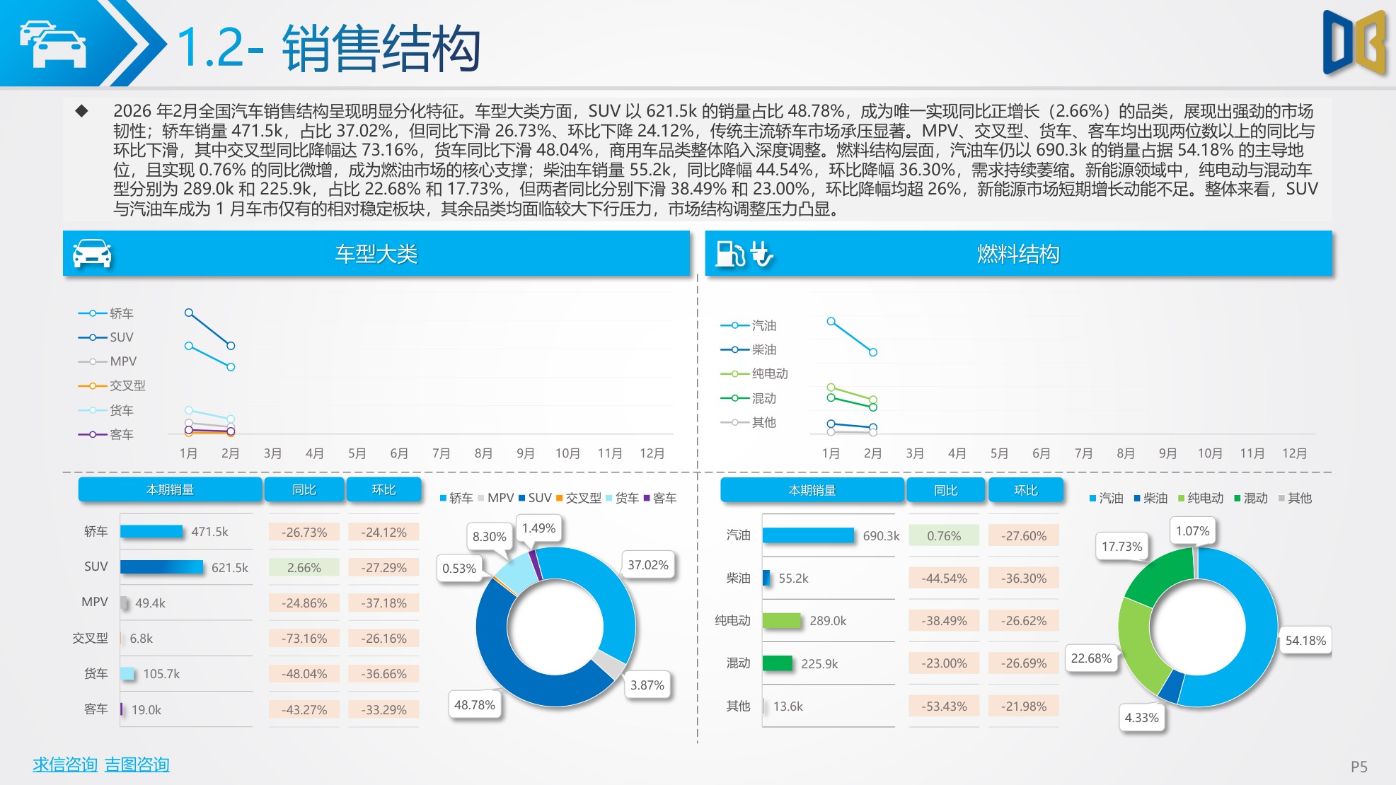 2026年2月汽车市场分析（乘用车、进口、商用车等）市场解读-40页PPT.pdf