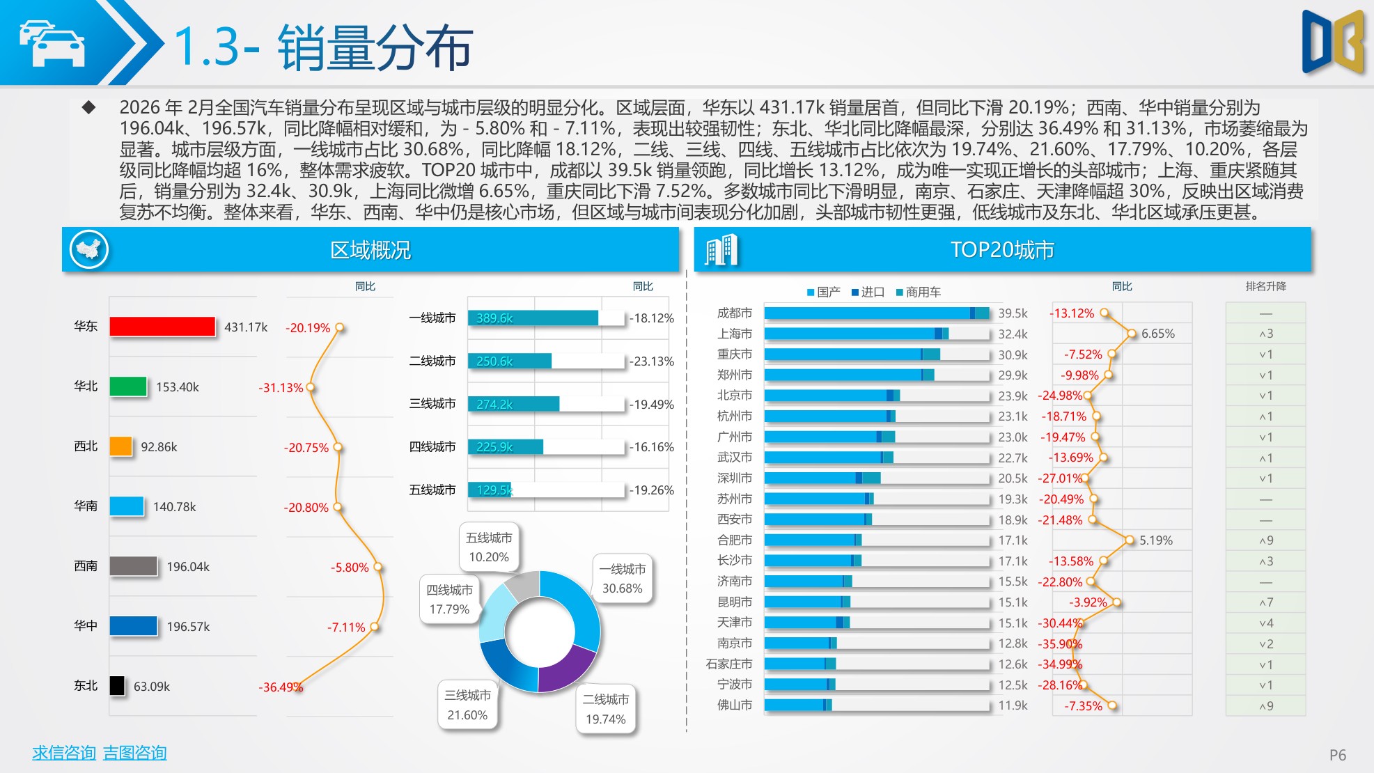 2026年2月汽车市场分析（乘用车、进口、商用车等）市场解读-40页PPT.pdf