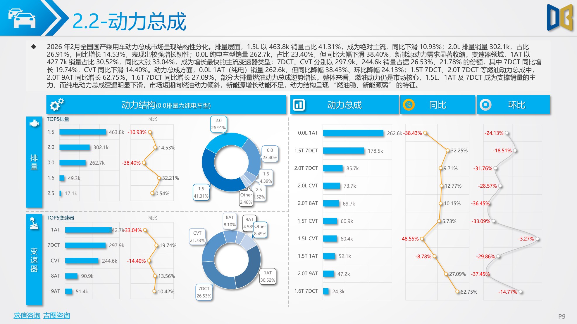 2026年2月汽车市场分析（乘用车、进口、商用车等）市场解读-40页PPT.pdf
