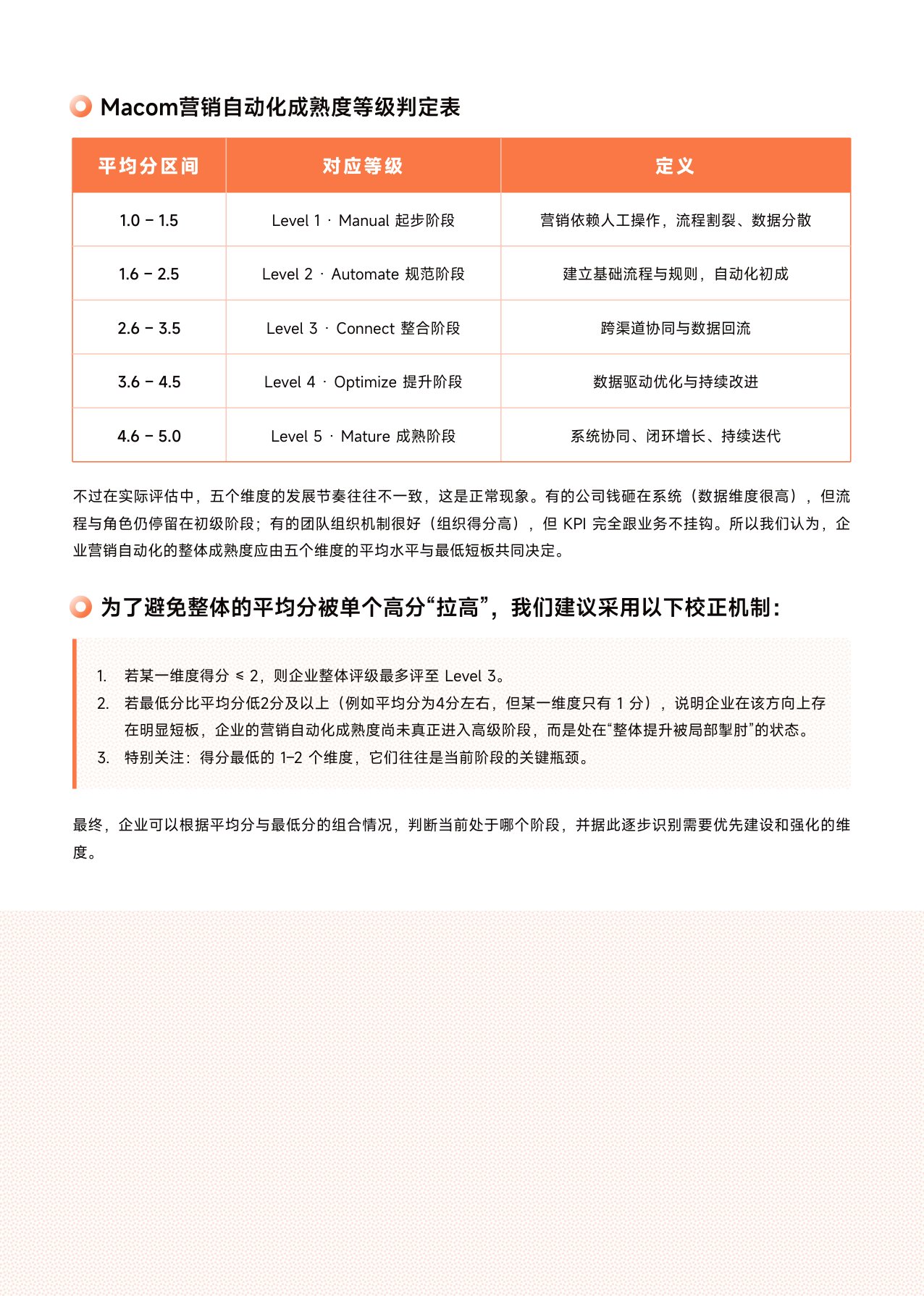 2026年B2B营销自动化成熟度白皮书.pdf