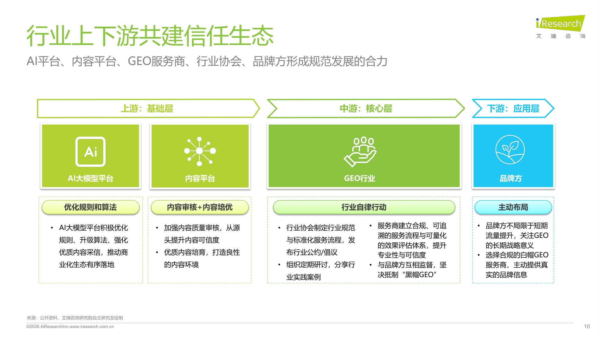 2026年GEO行业专题研究报告：专注构建长效信任生态-17页PPT.pdf