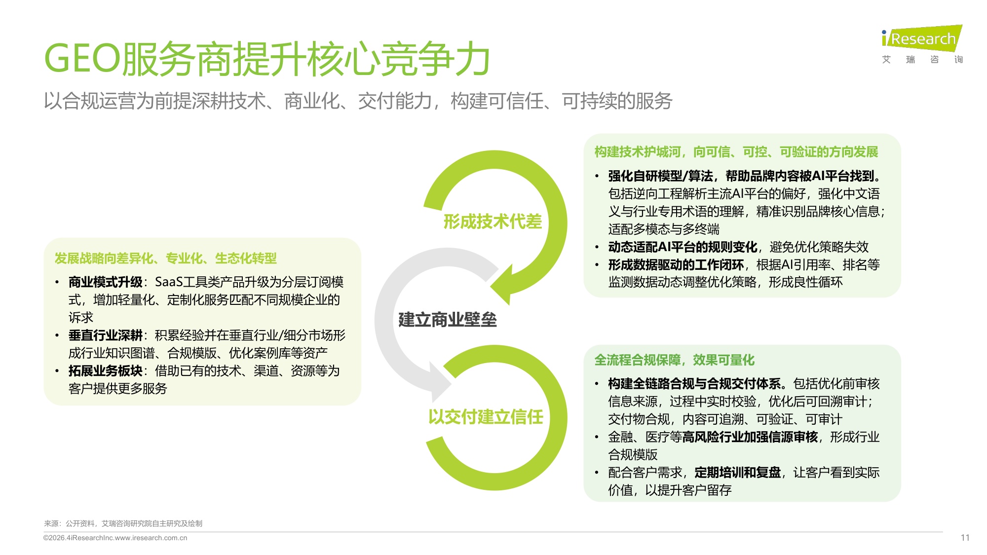 2026年GEO行业专题研究报告：专注构建长效信任生态-17页PPT.pdf