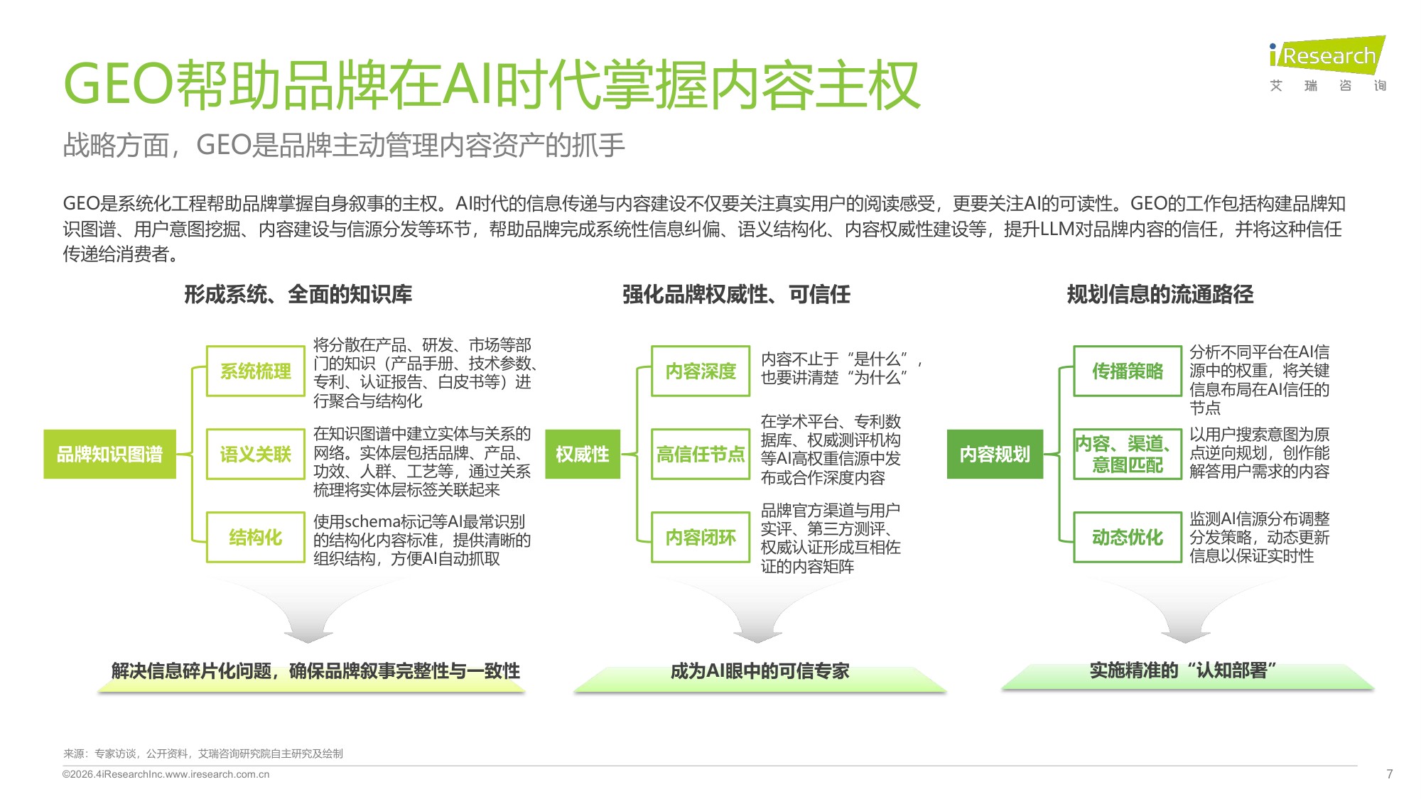 2026年GEO行业专题研究报告：专注构建长效信任生态-17页PPT.pdf