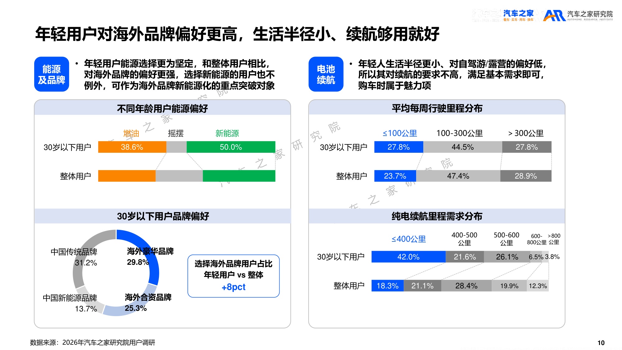 2026年乘用车市场用户趋势洞察报告.pdf