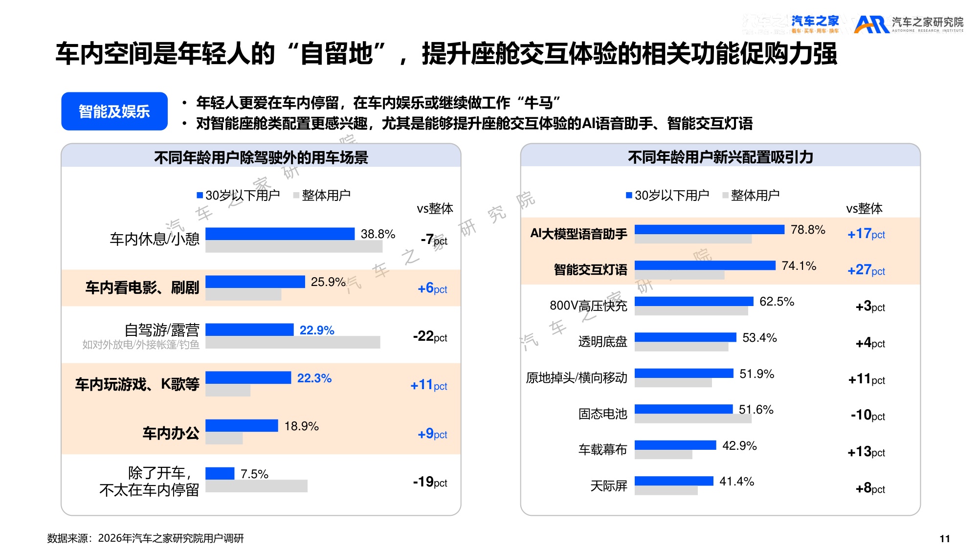 2026年乘用车市场用户趋势洞察报告.pdf