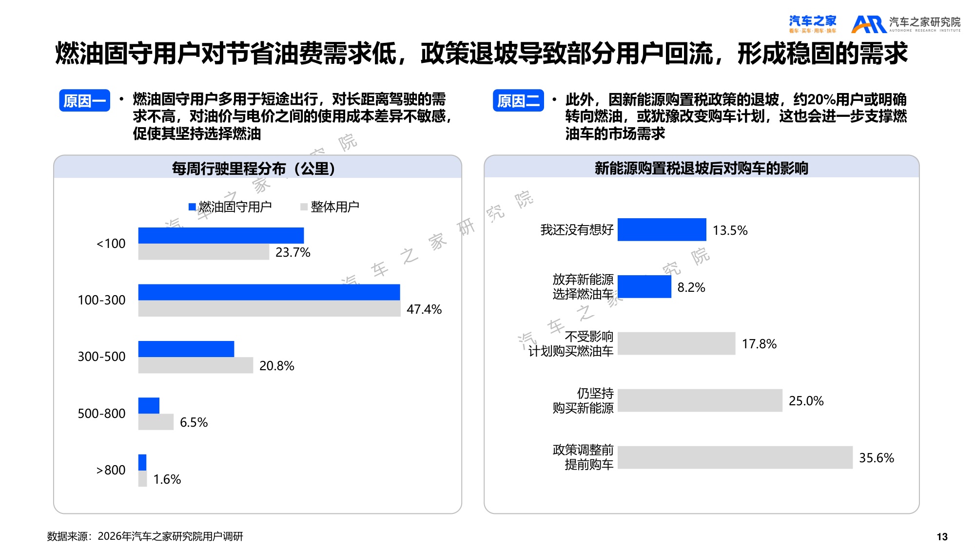 2026年乘用车市场用户趋势洞察报告.pdf