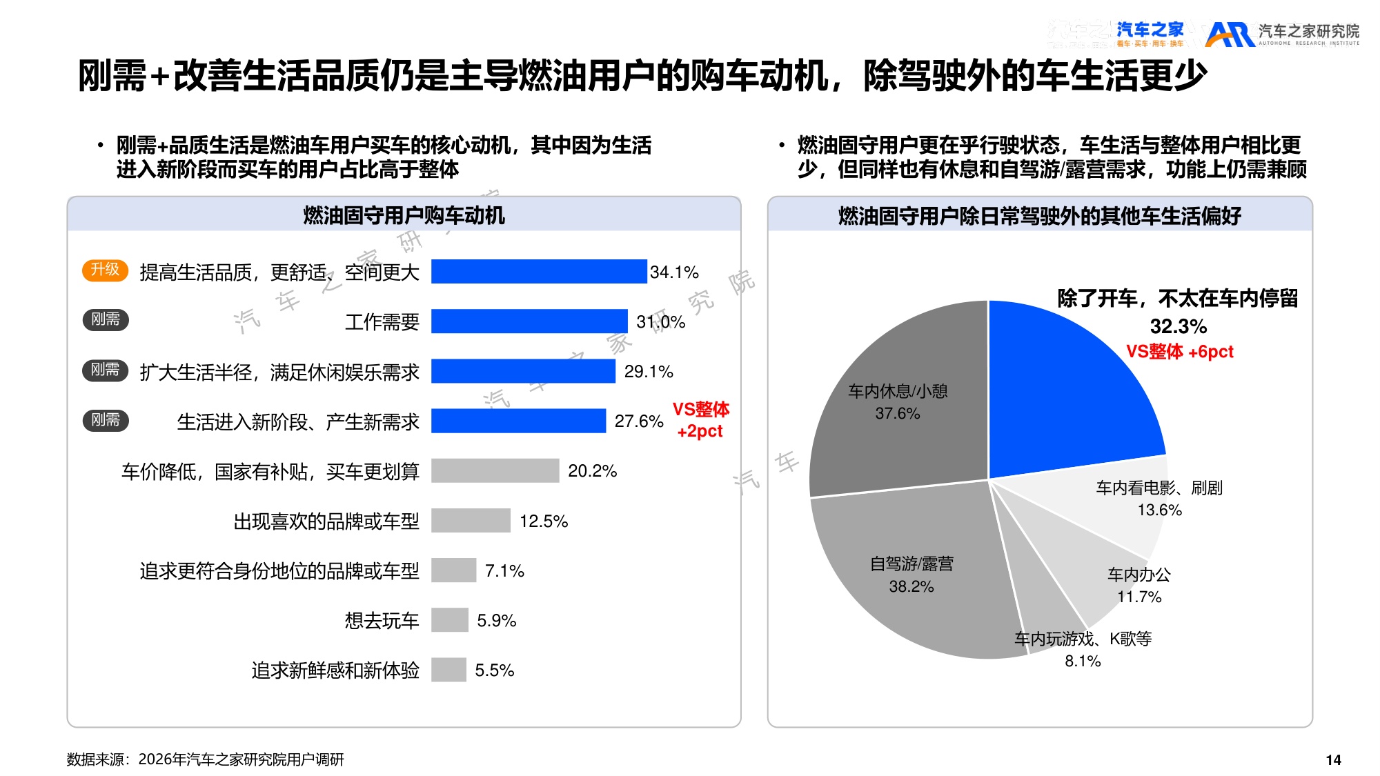 2026年乘用车市场用户趋势洞察报告.pdf