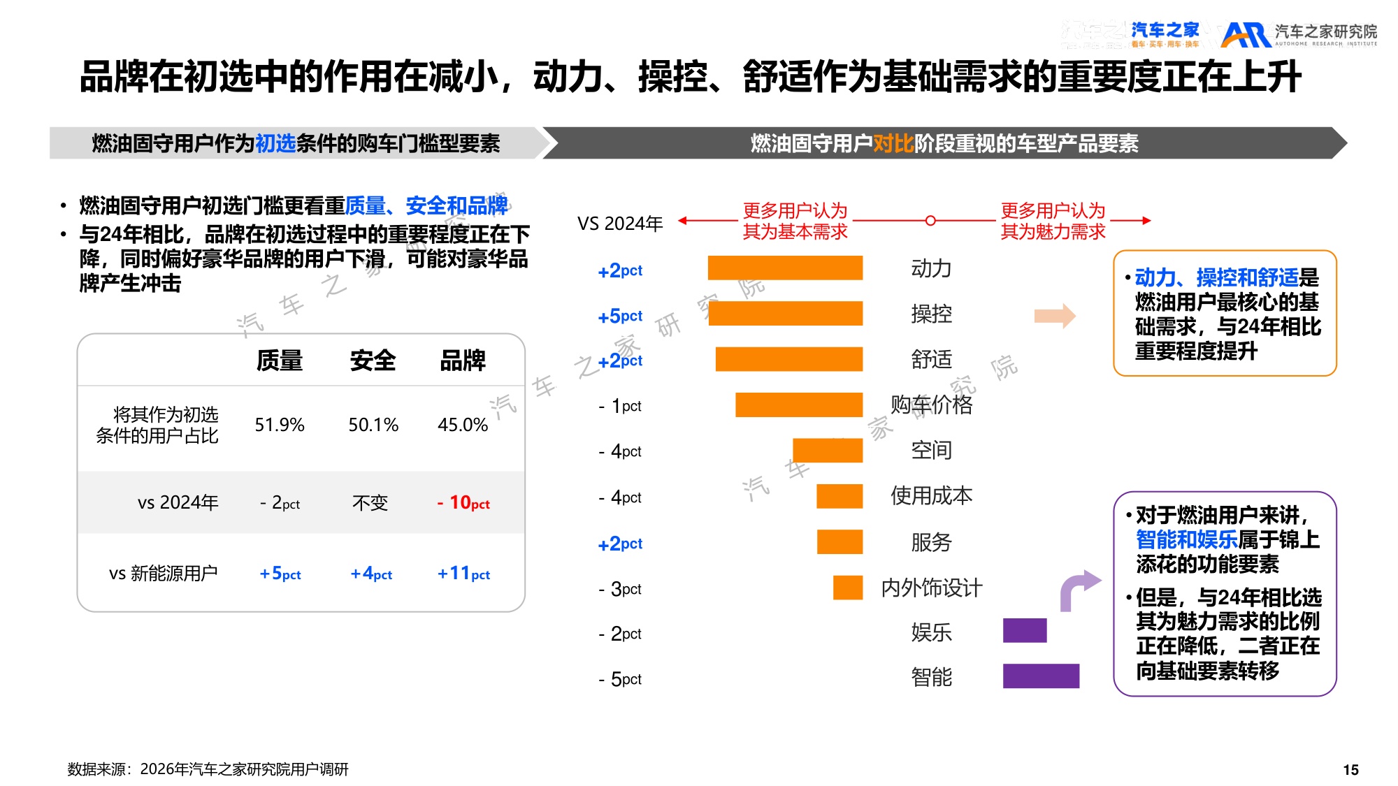 2026年乘用车市场用户趋势洞察报告.pdf