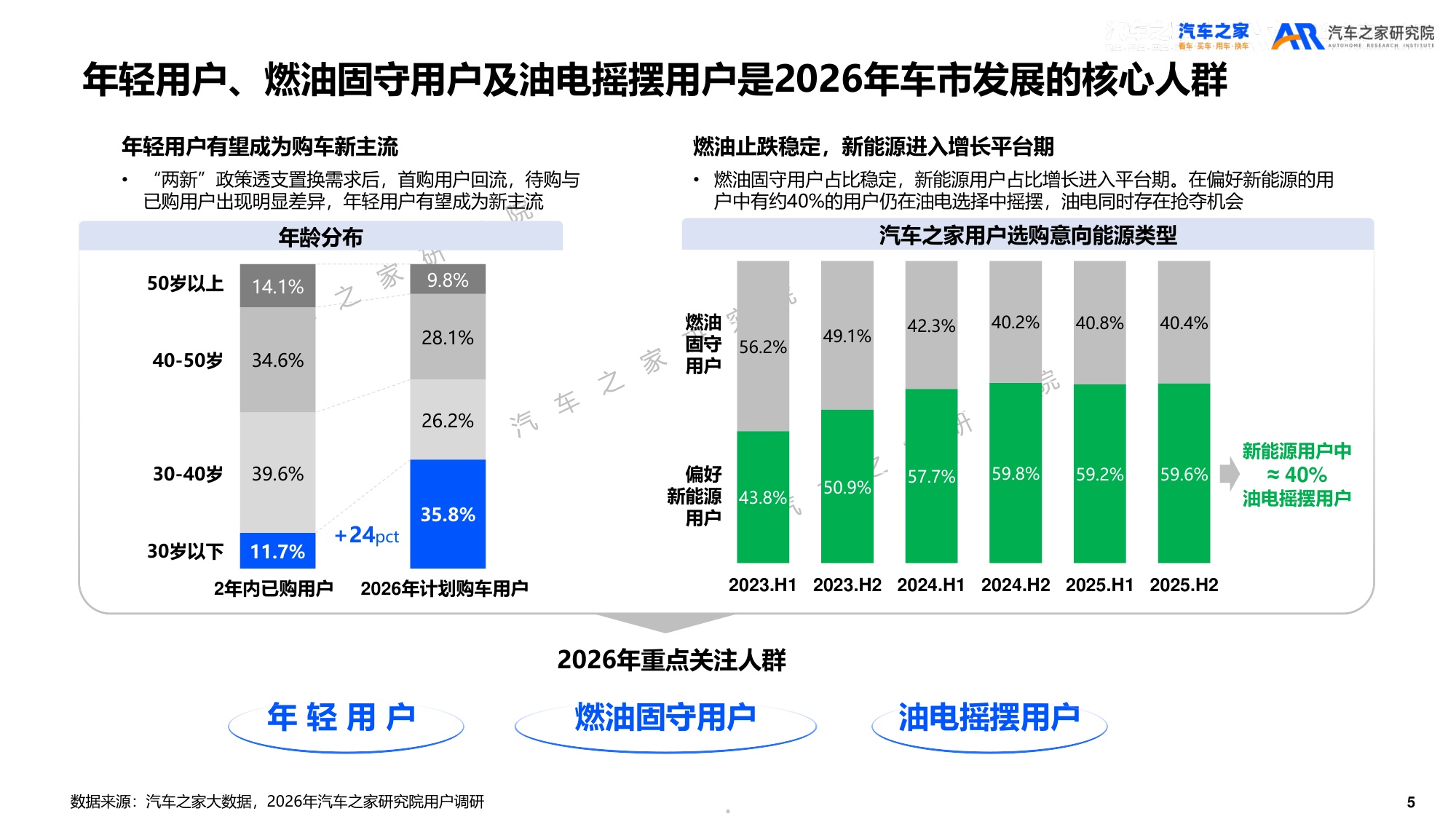 2026年乘用车市场用户趋势洞察报告.pdf