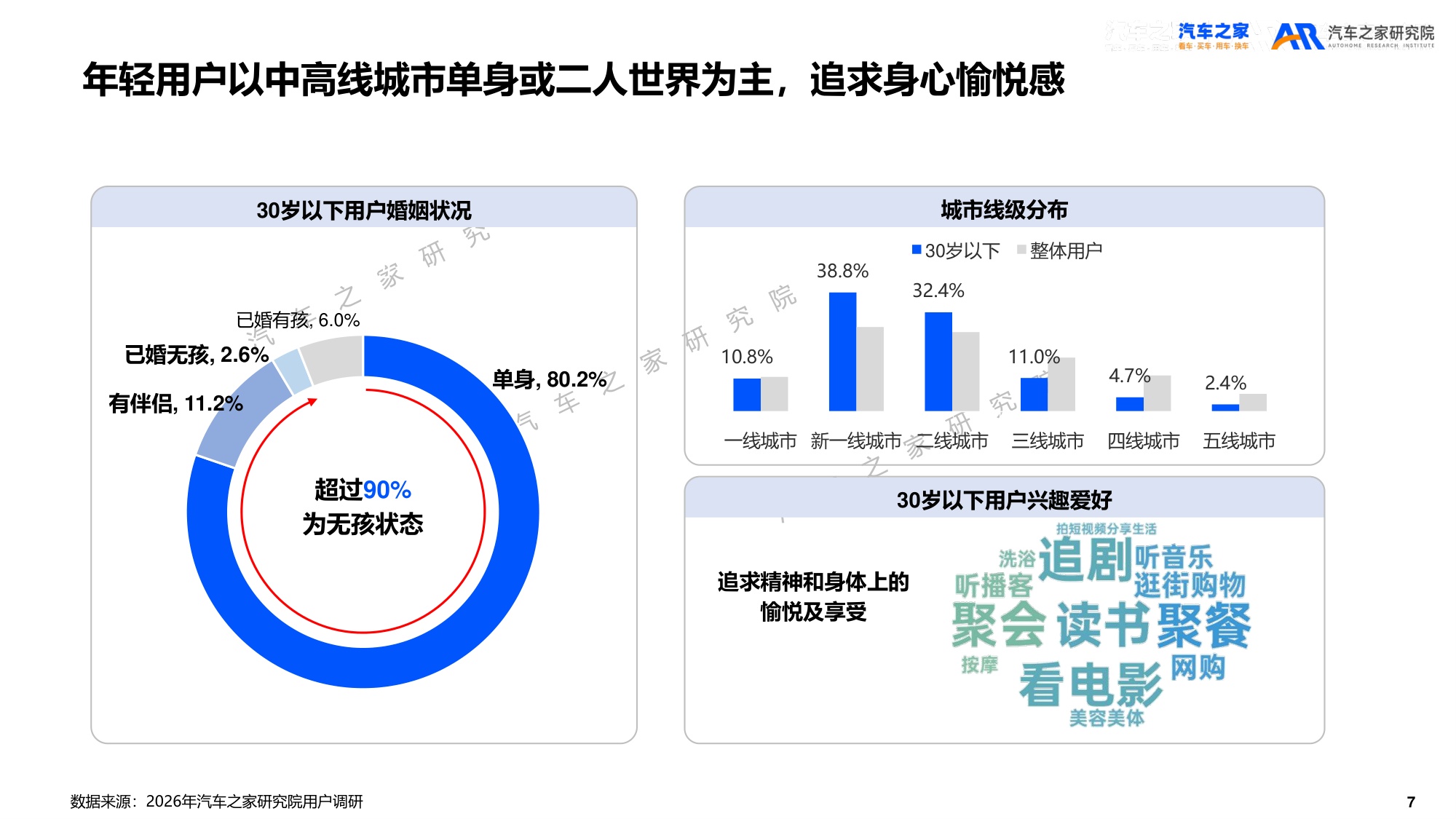 2026年乘用车市场用户趋势洞察报告.pdf