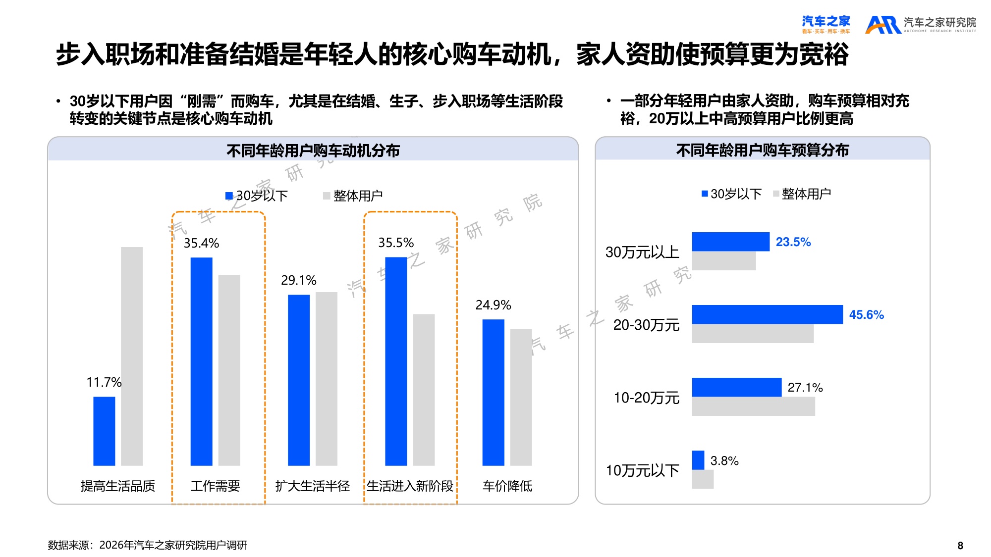 2026年乘用车市场用户趋势洞察报告.pdf