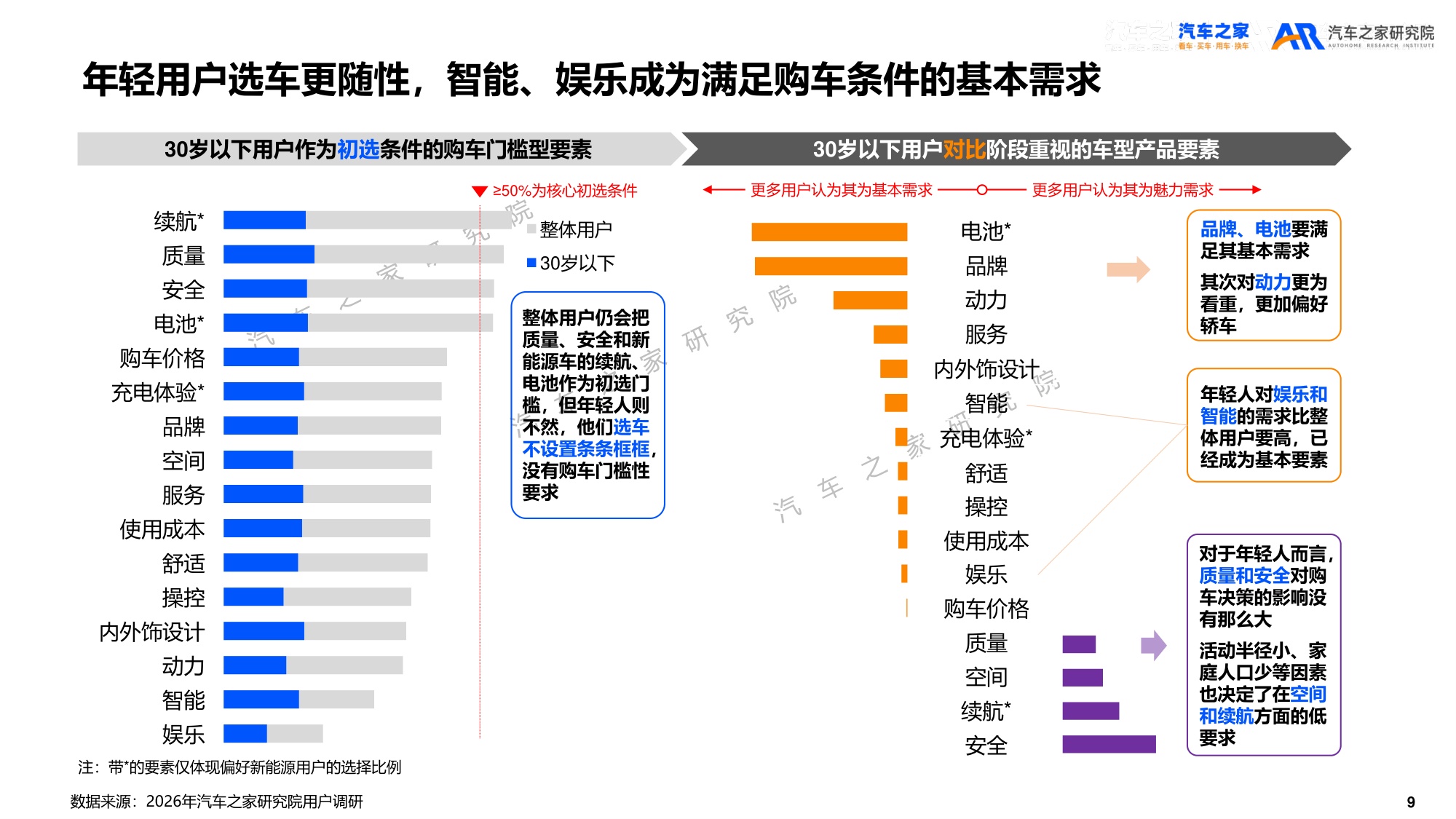 2026年乘用车市场用户趋势洞察报告.pdf