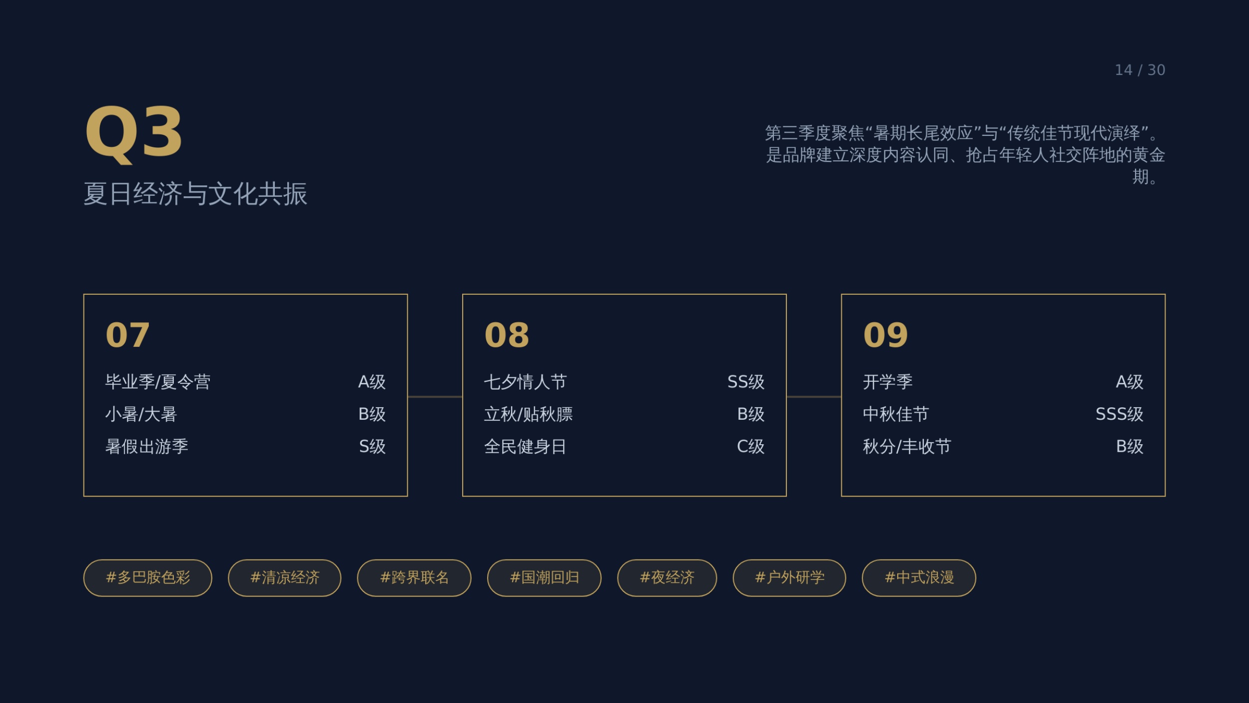 2026年度节日节点营销日历与执行方案.pdf