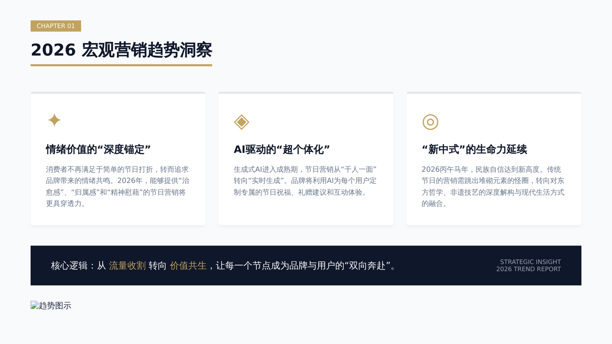 2026年度节日节点营销日历与执行方案.pdf