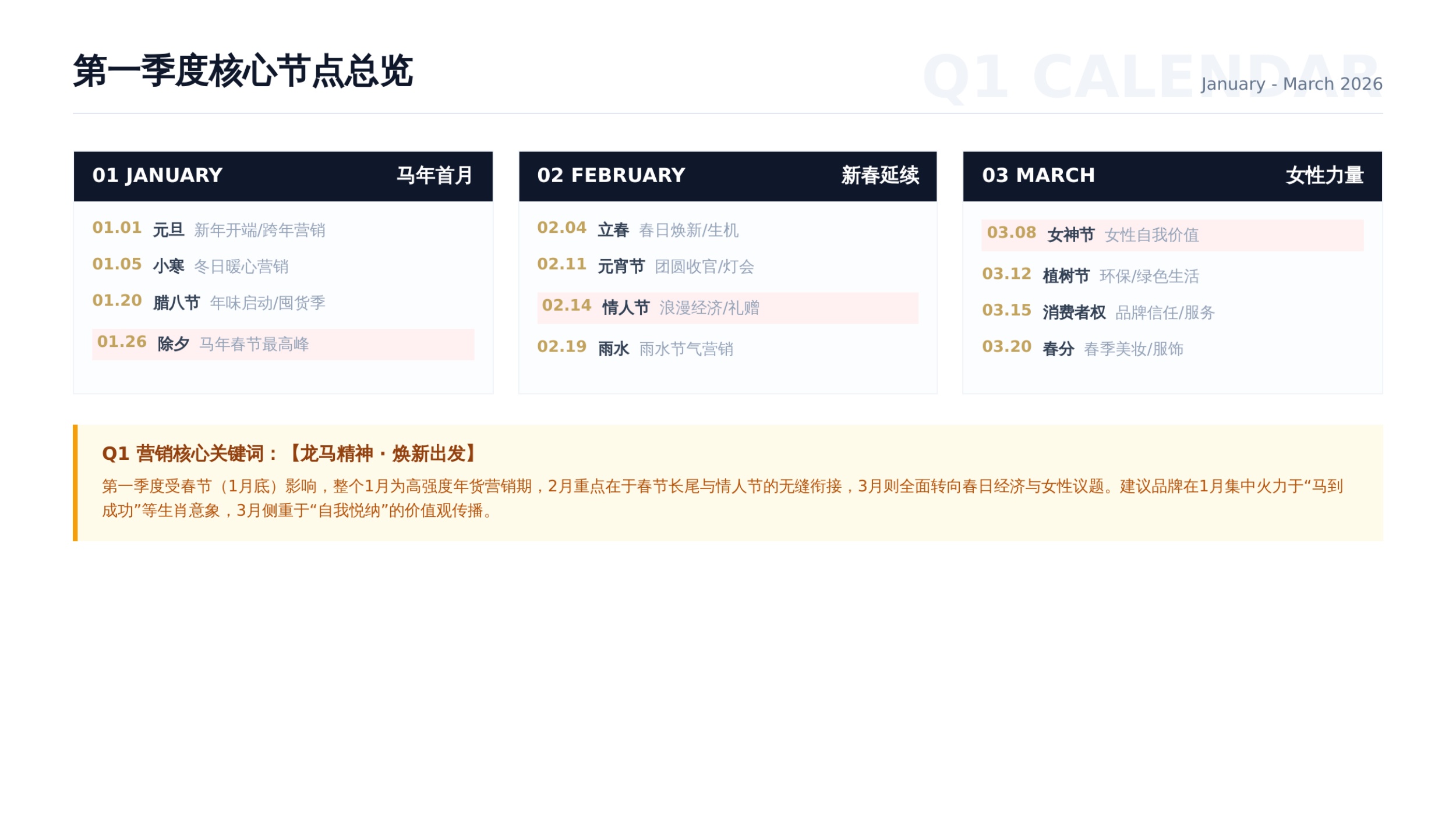 2026年度节日节点营销日历与执行方案.pdf