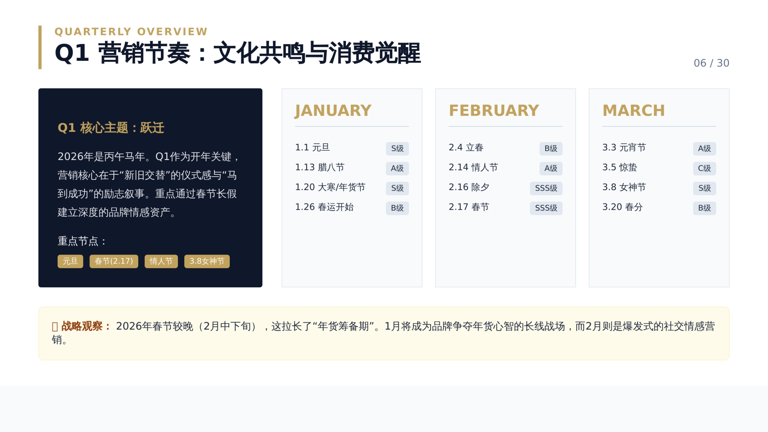 2026年度节日节点营销日历与执行方案.pdf