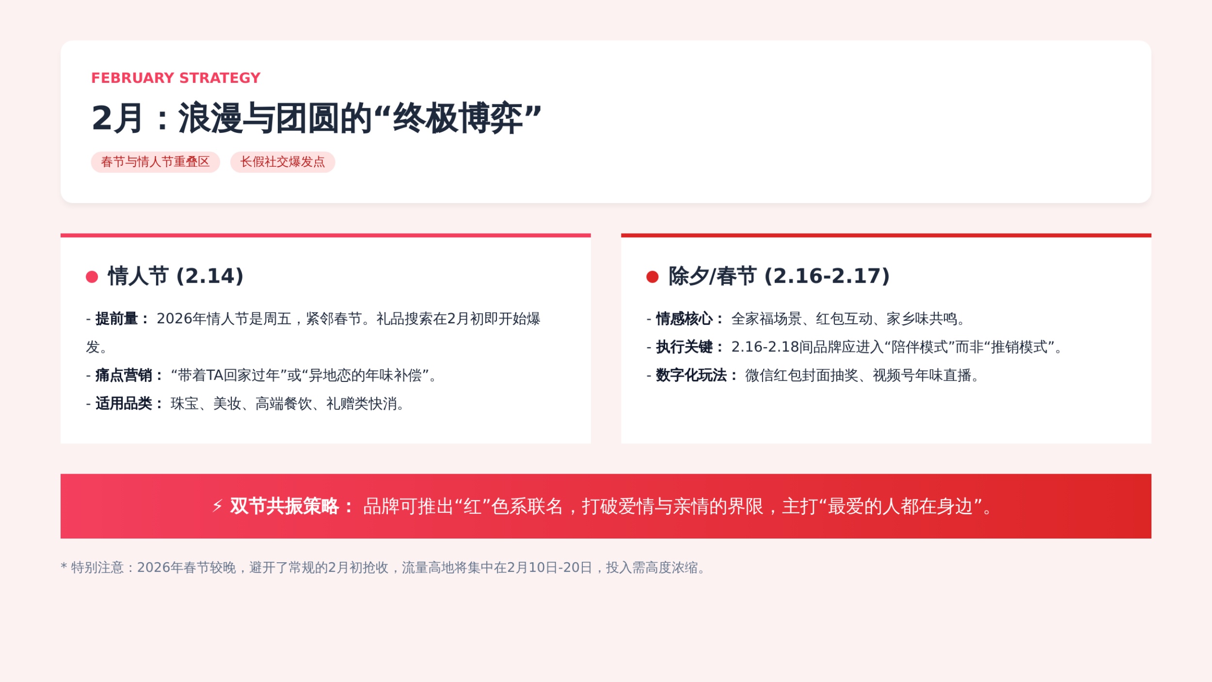 2026年度节日节点营销日历与执行方案.pdf