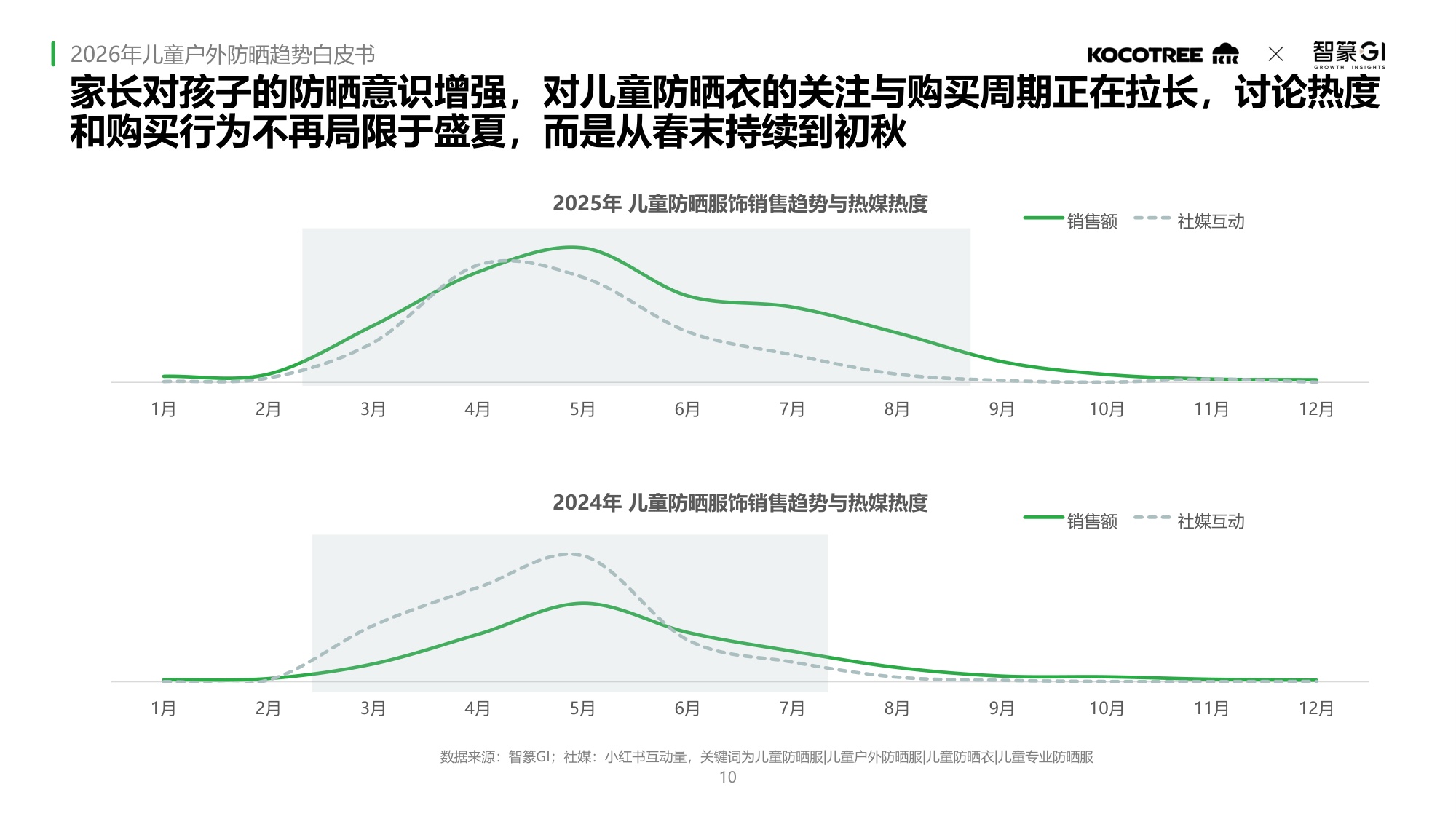 2026年儿童户外防晒趋势白皮书.pdf