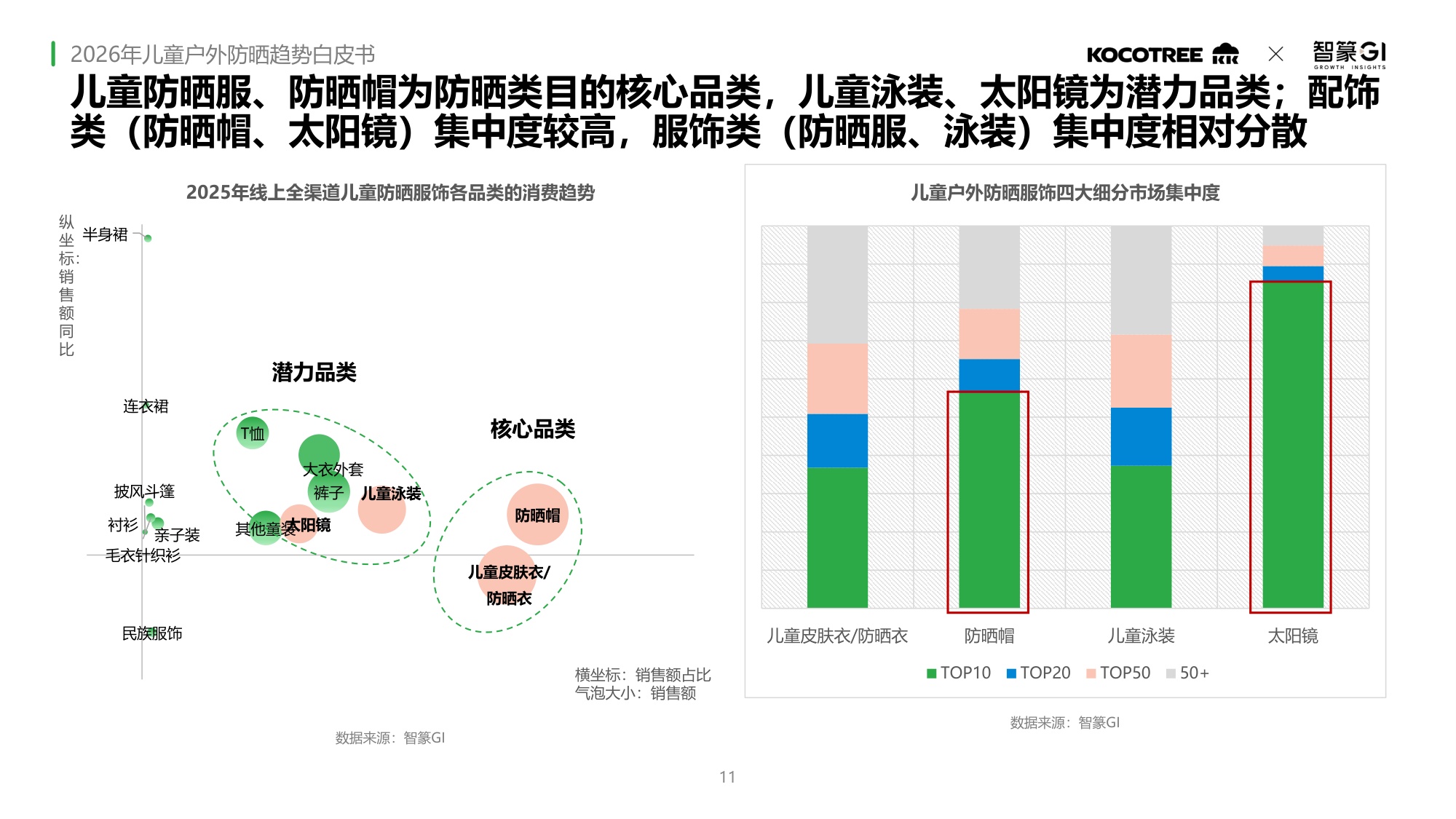 2026年儿童户外防晒趋势白皮书.pdf