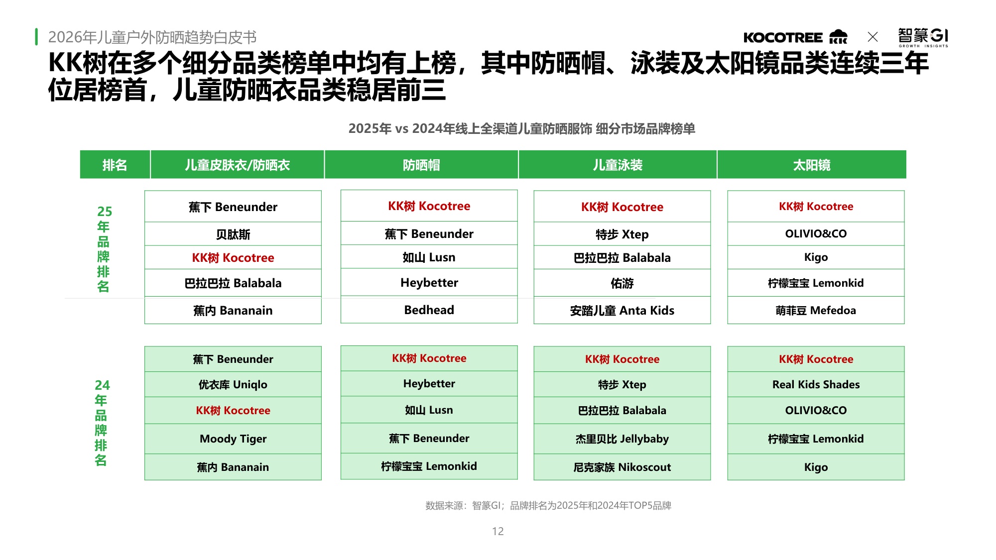 2026年儿童户外防晒趋势白皮书.pdf