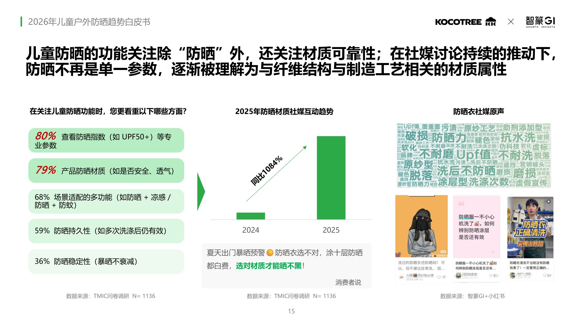 2026年儿童户外防晒趋势白皮书.pdf
