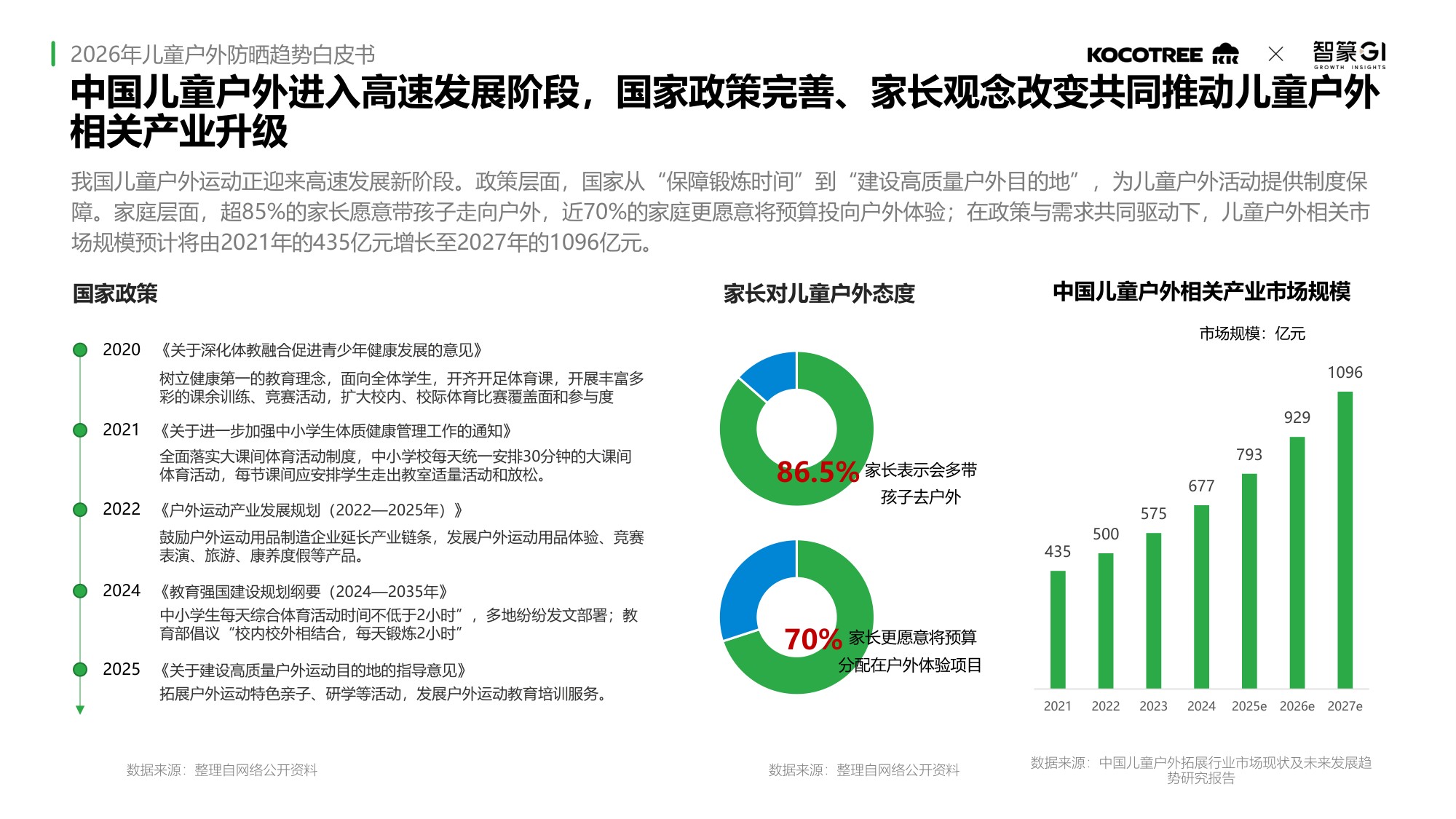 2026年儿童户外防晒趋势白皮书.pdf