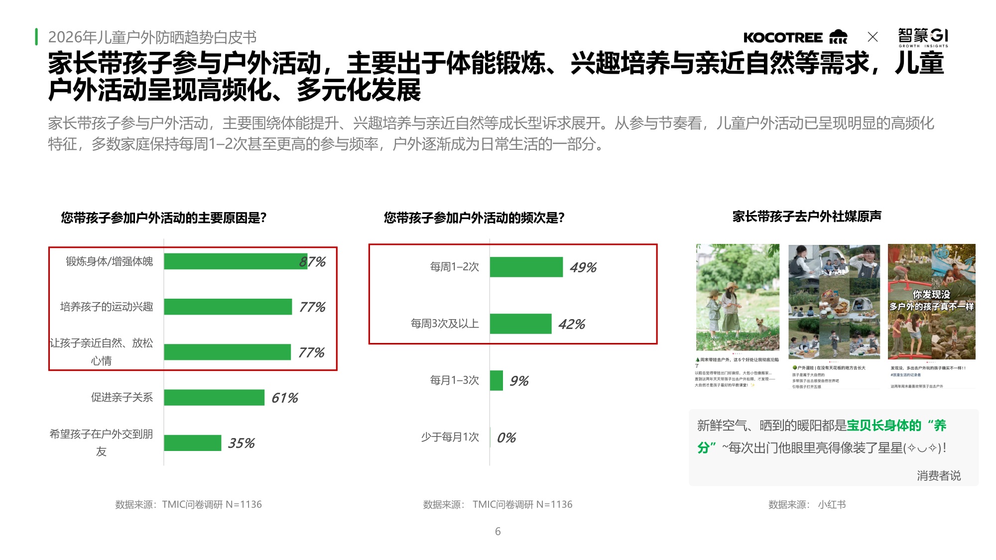 2026年儿童户外防晒趋势白皮书.pdf